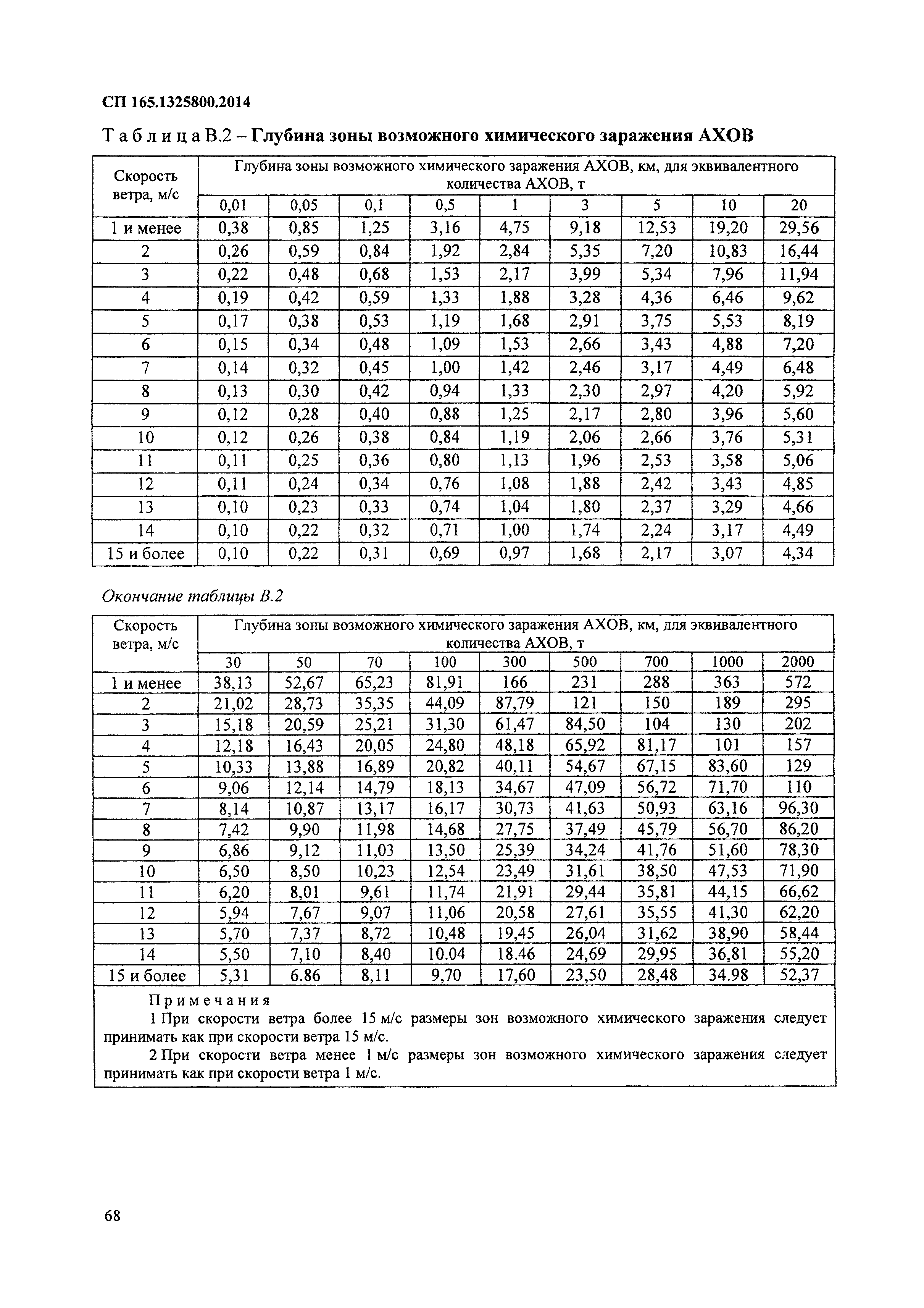 СП 165.1325800.2014