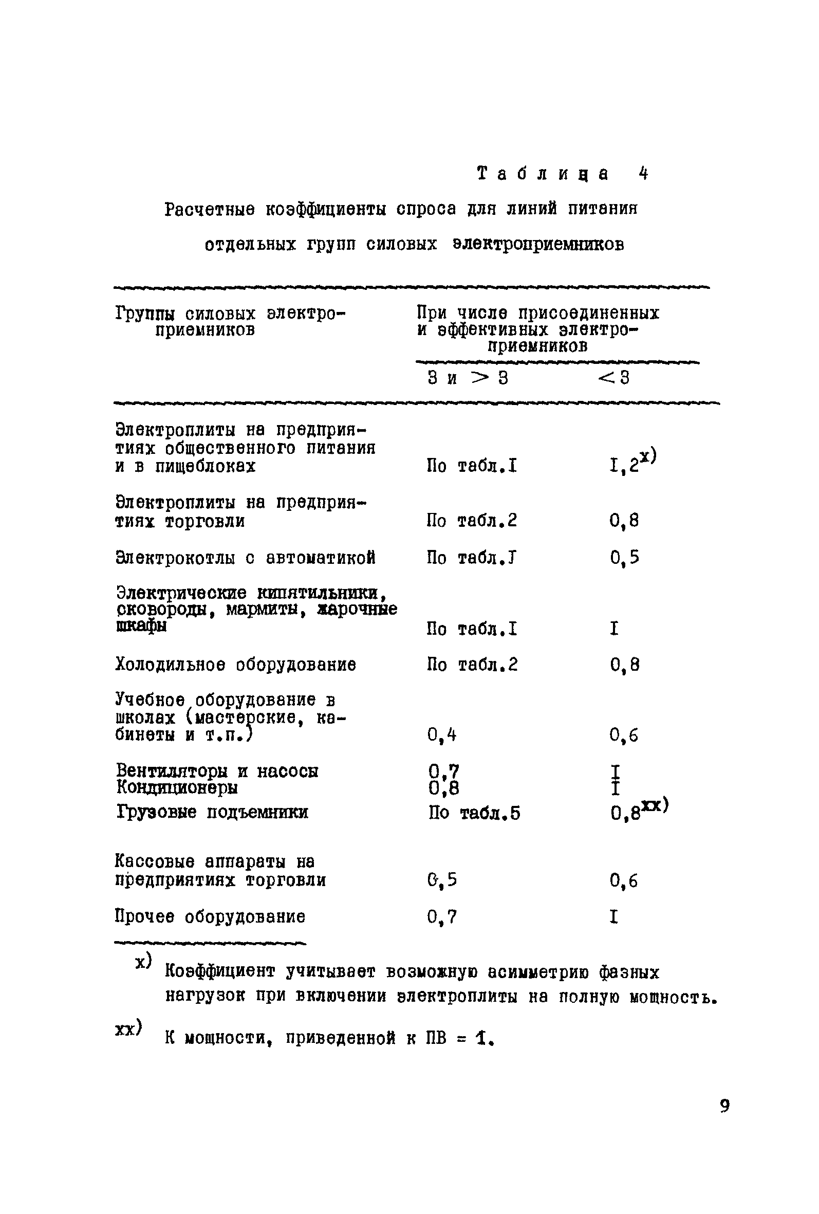 РМ 565