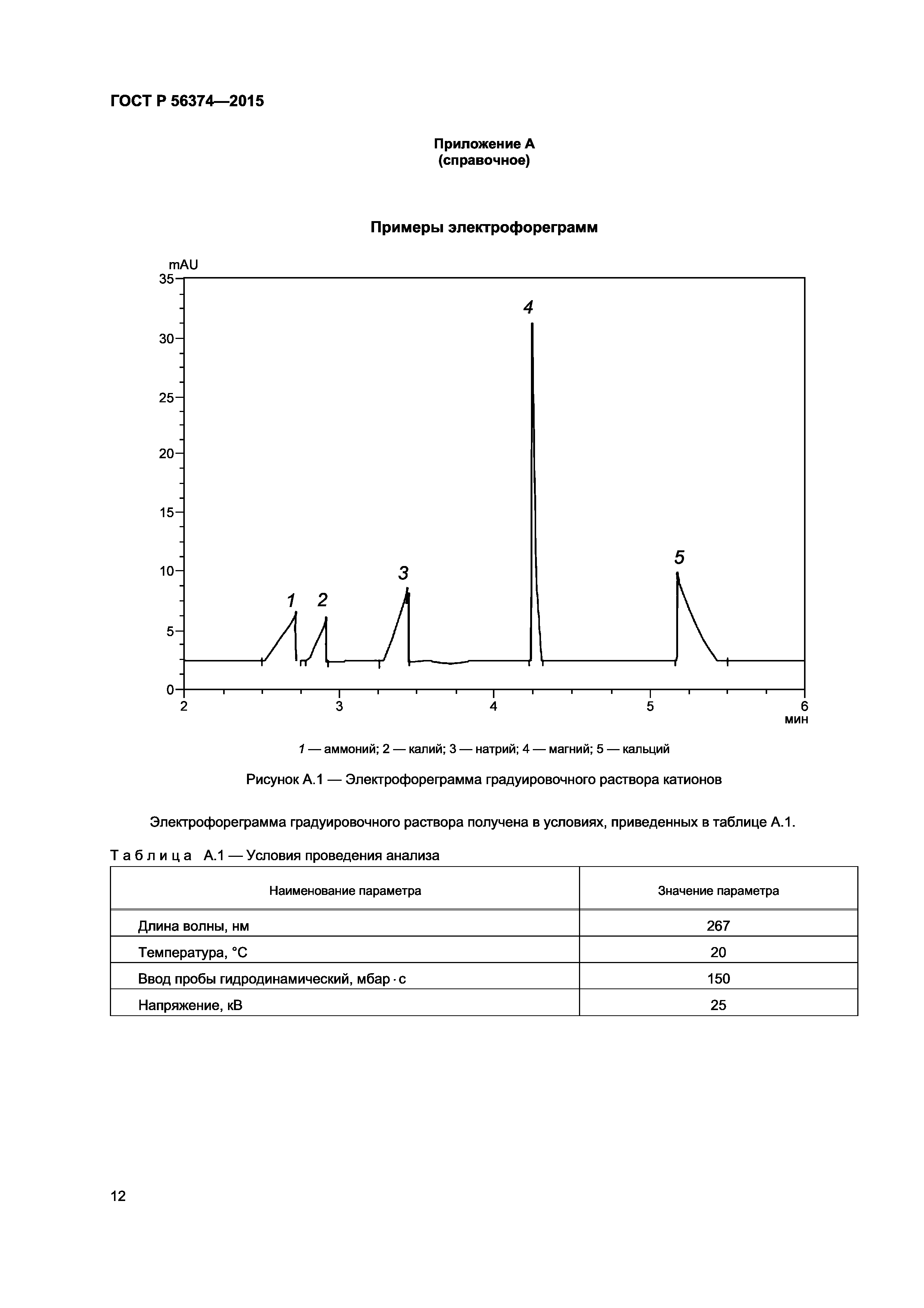 ГОСТ Р 56374-2015