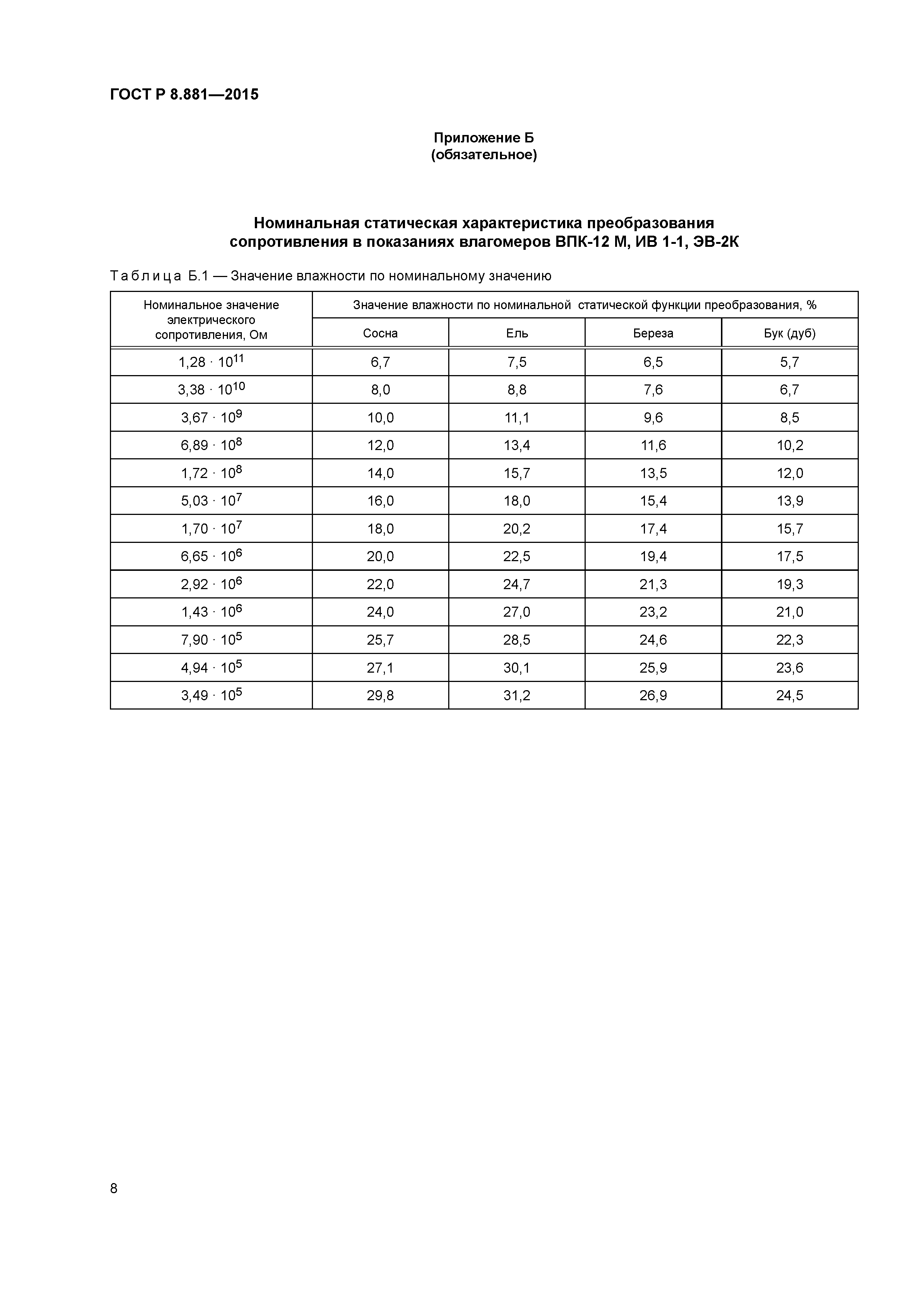 ГОСТ Р 8.881-2015