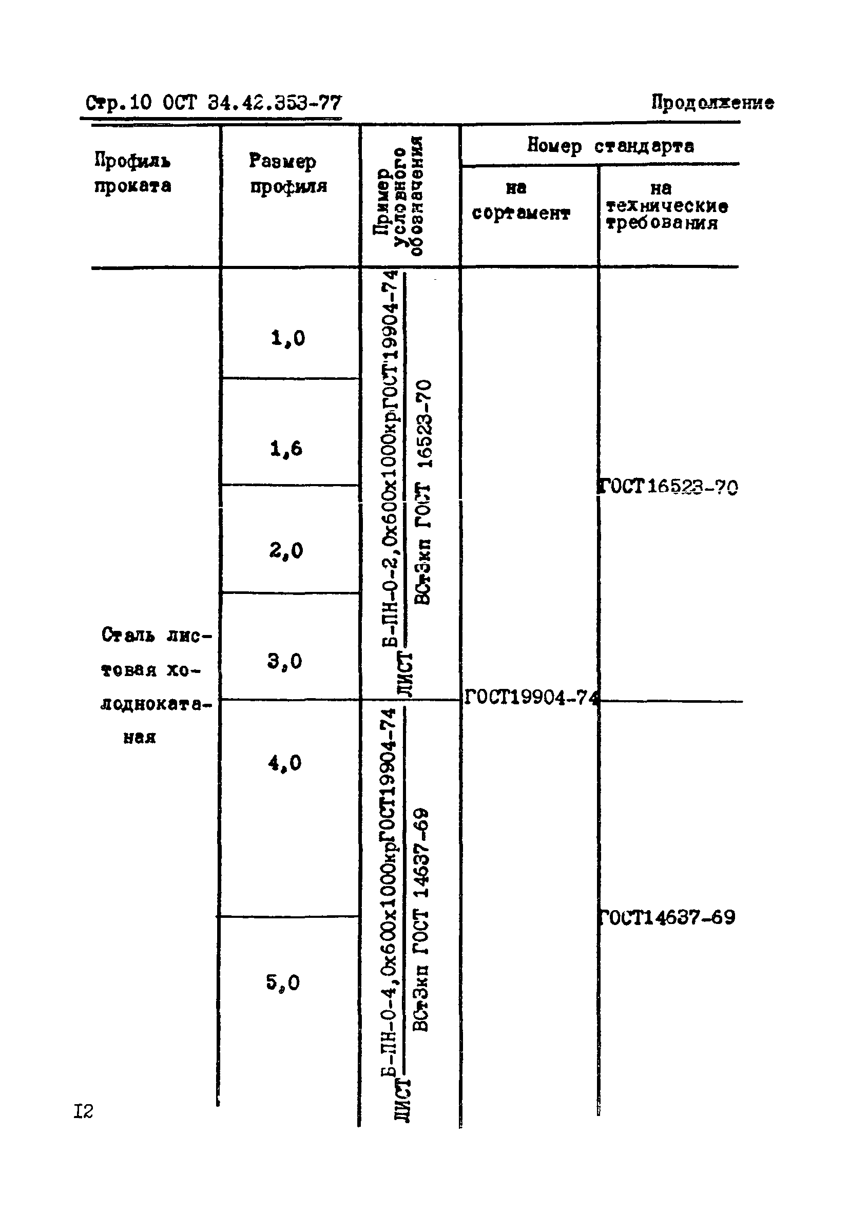 ОСТ 34-42-353-77