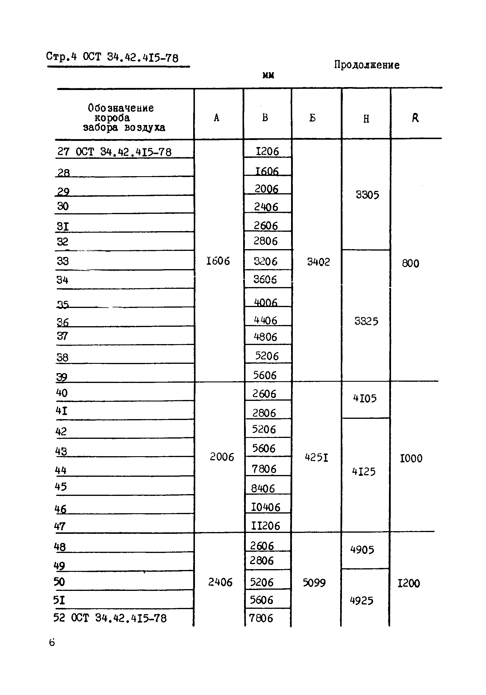 ОСТ 34-42-415-78