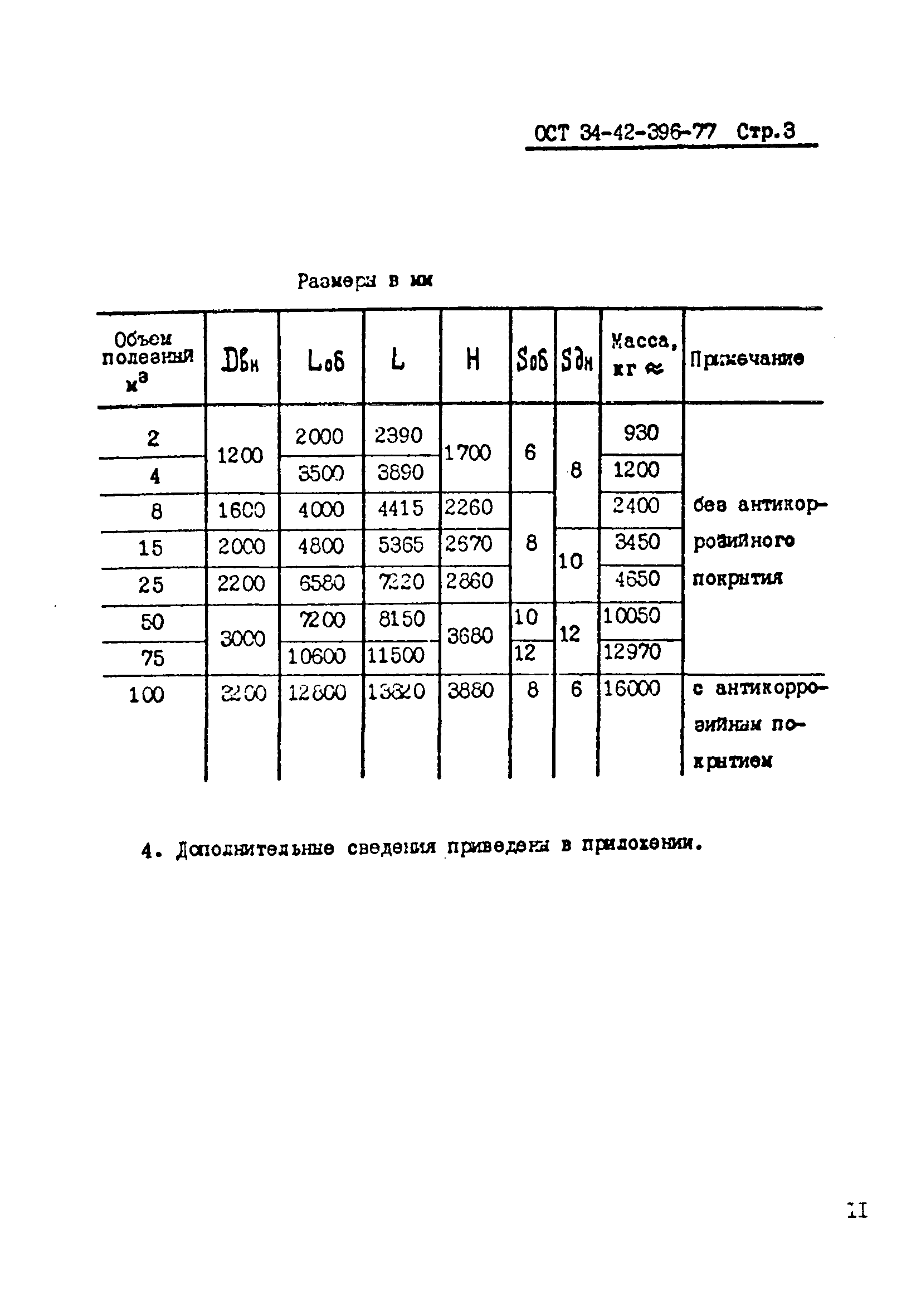 ОСТ 34-42-396-77