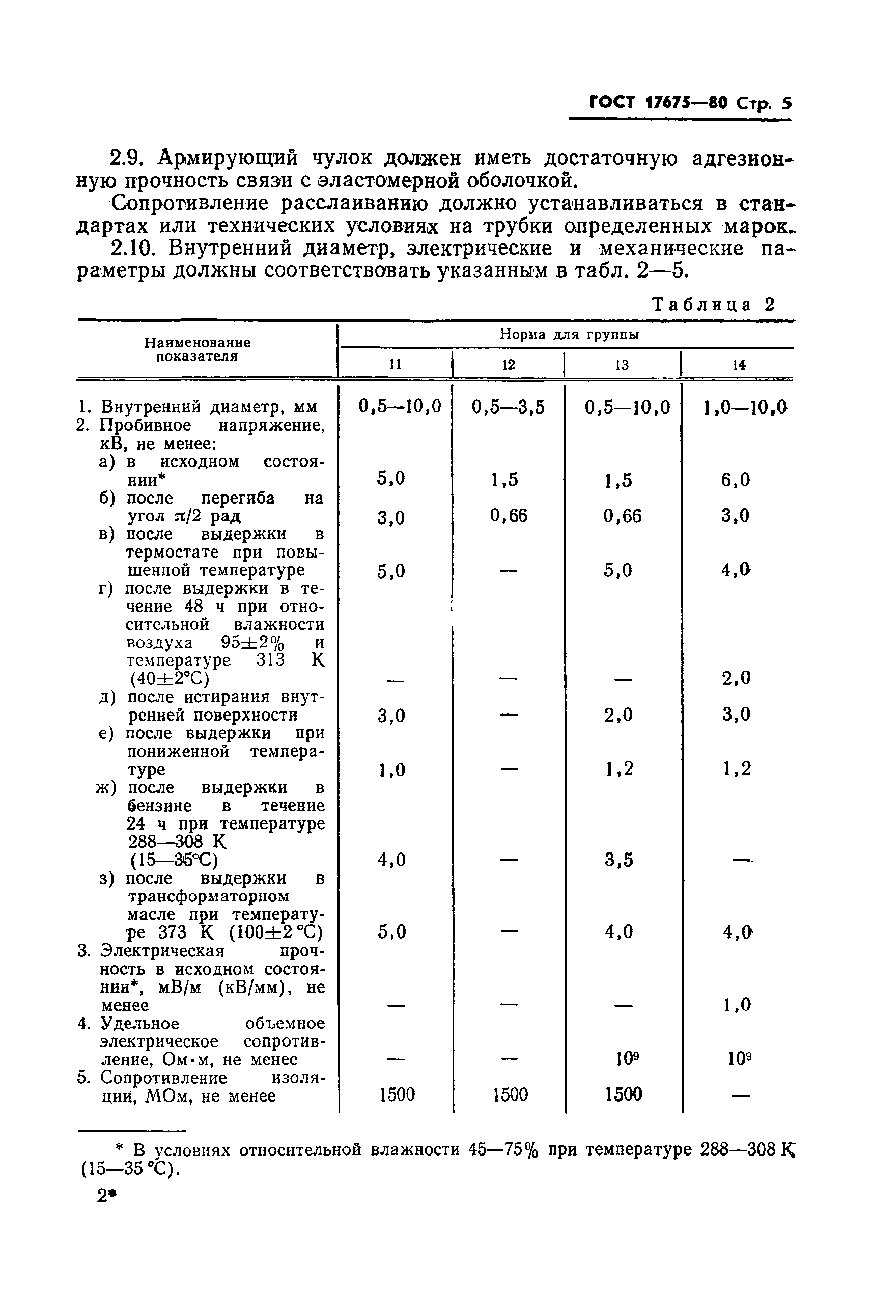 ГОСТ 17675-80