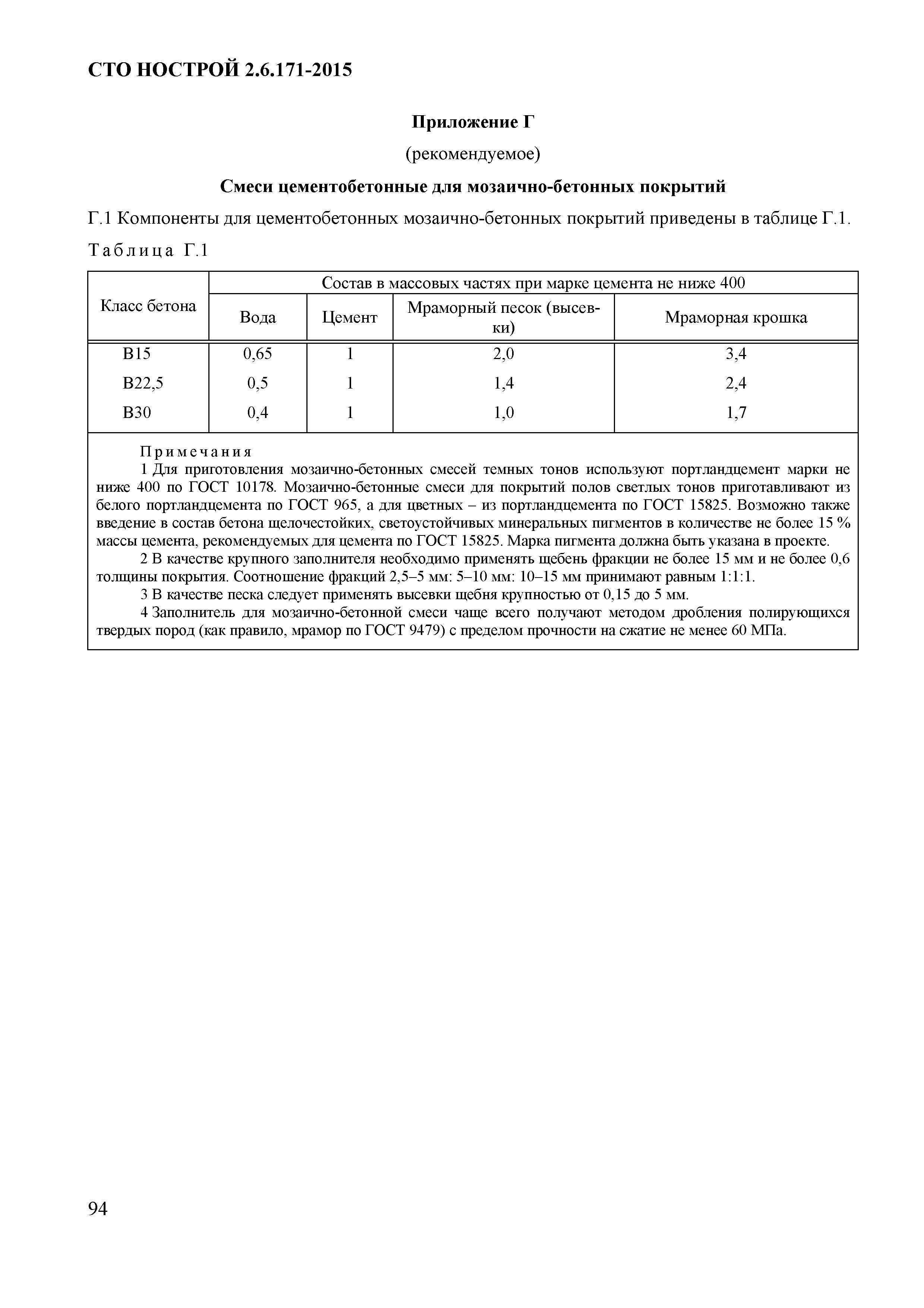 СТО НОСТРОЙ 2.6.171-2015