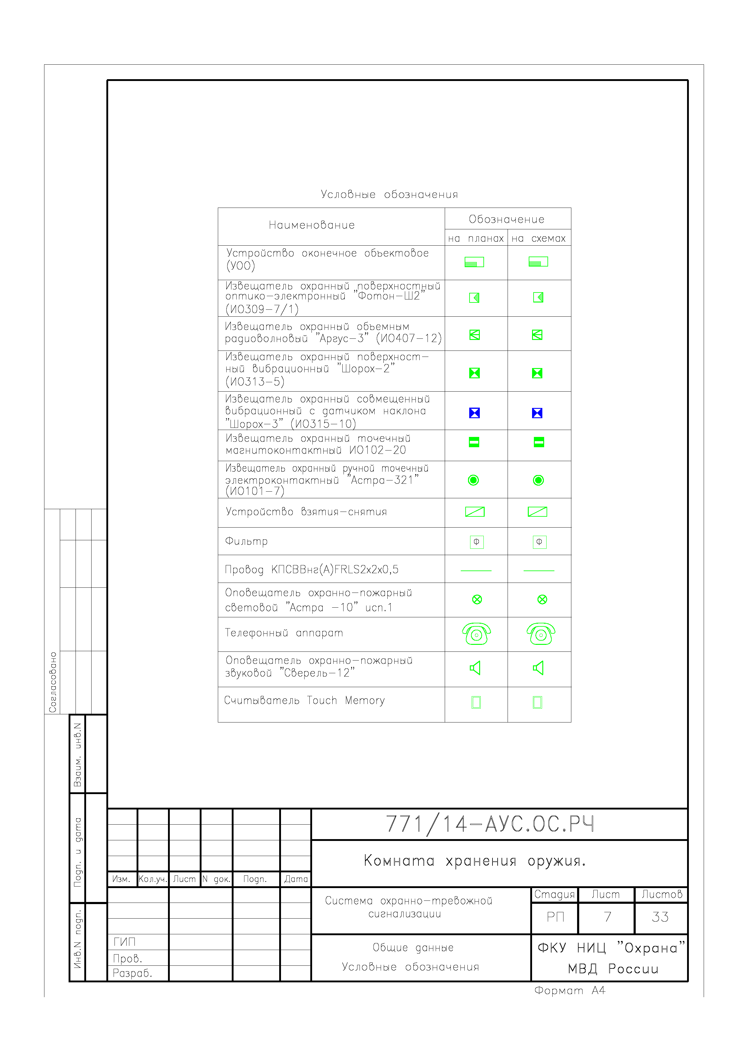 ТП 78.36.001-2014