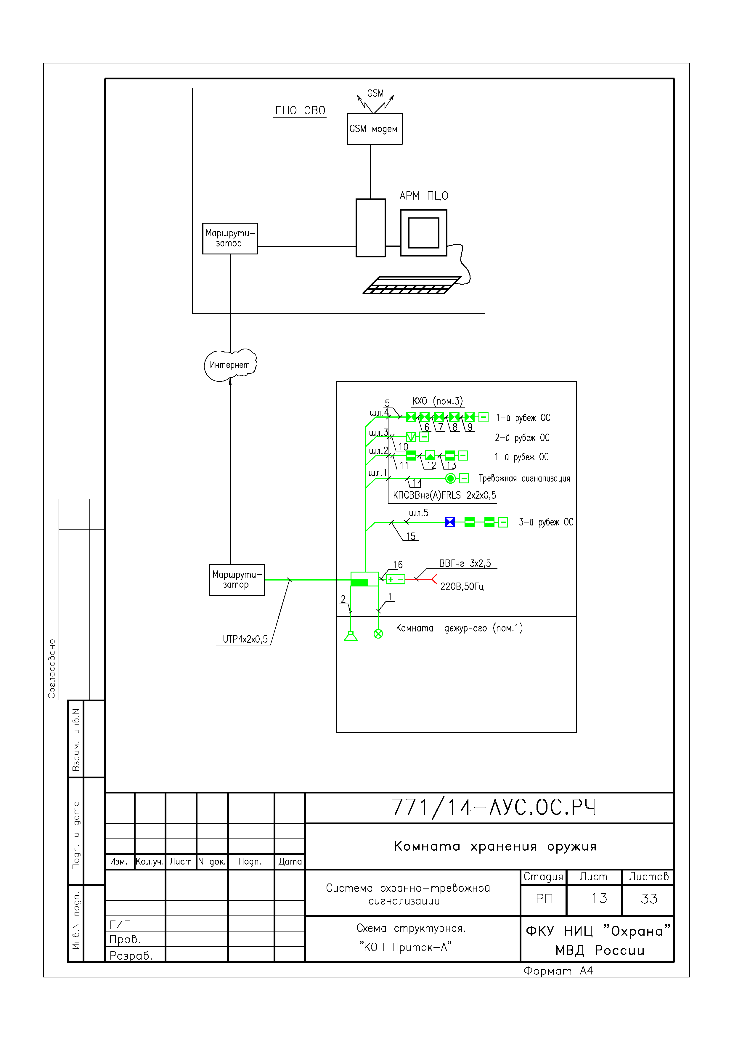 ТП 78.36.001-2014