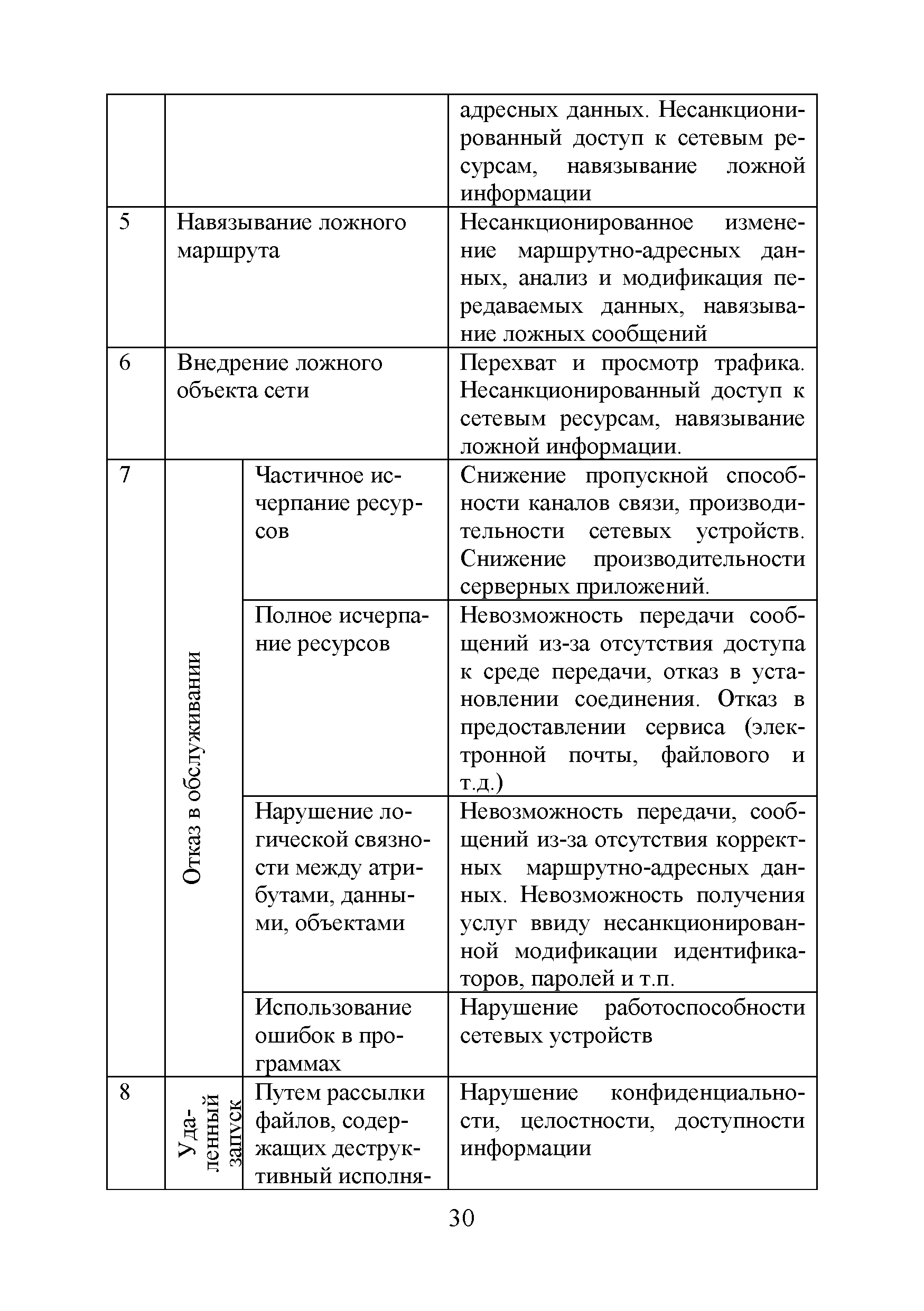 Р 78.36.045-2014