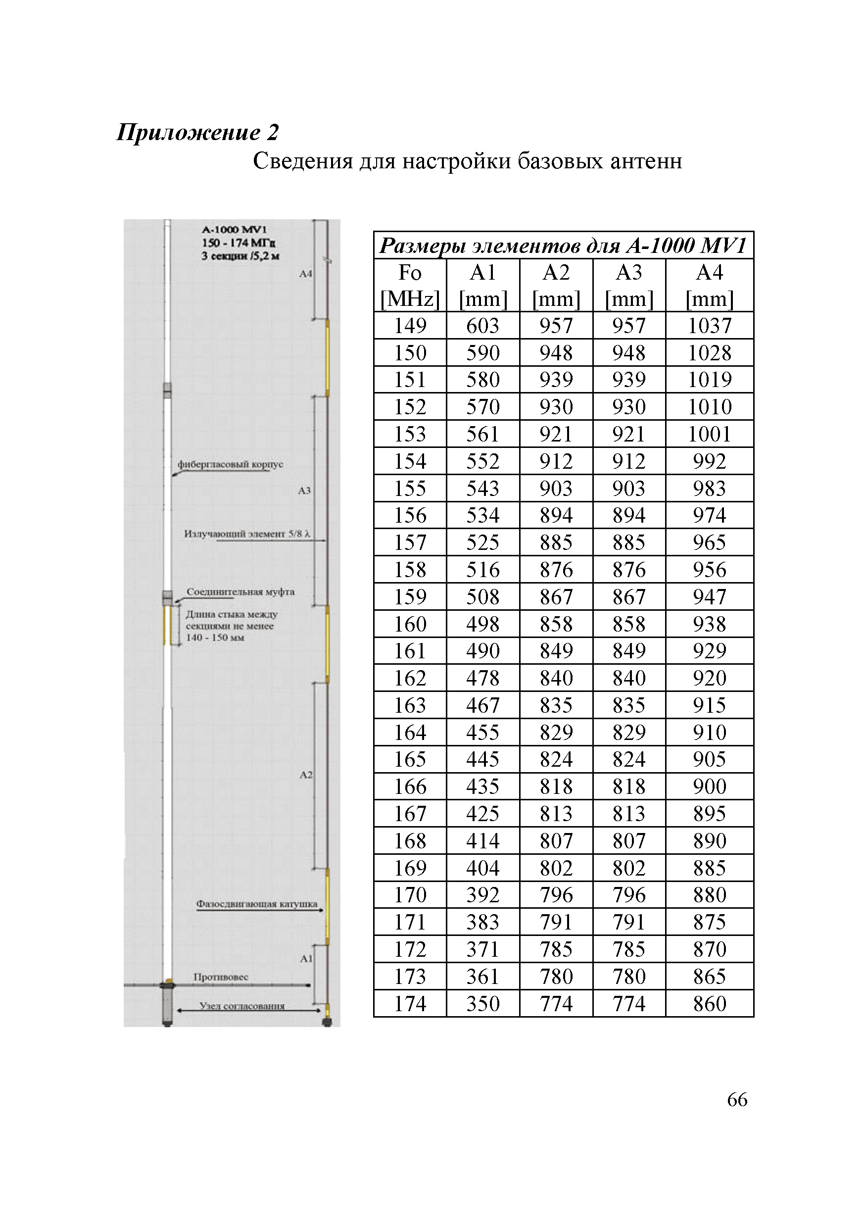 Р 78.36.041-2014