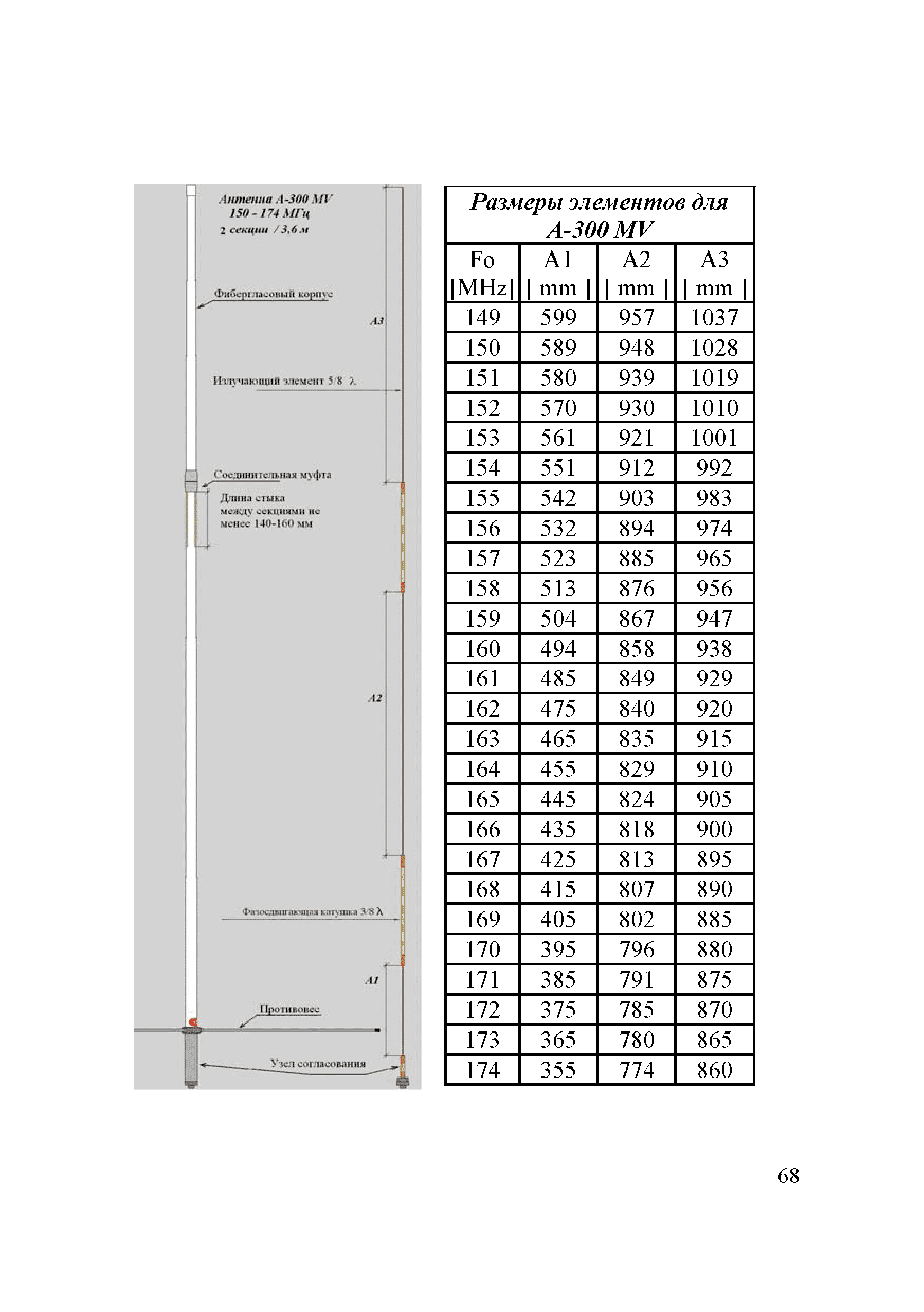 Р 78.36.041-2014