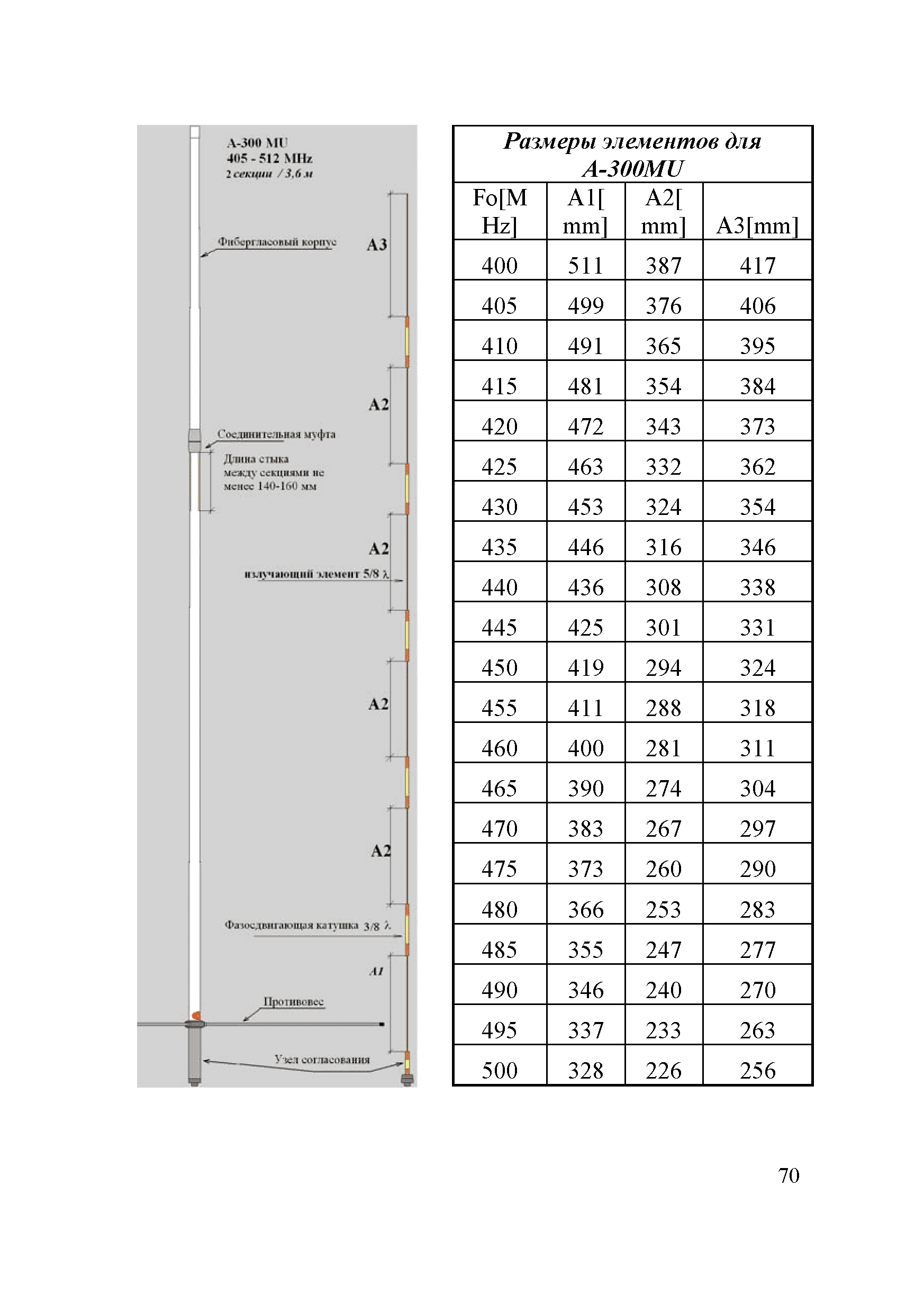 Р 78.36.041-2014