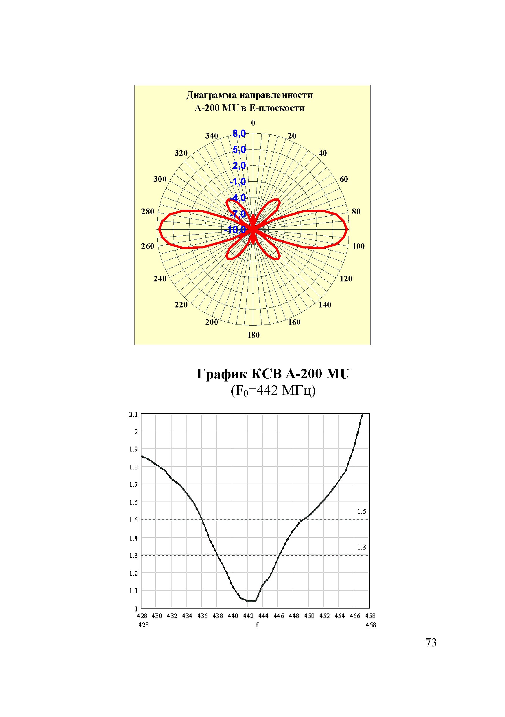 Р 78.36.041-2014