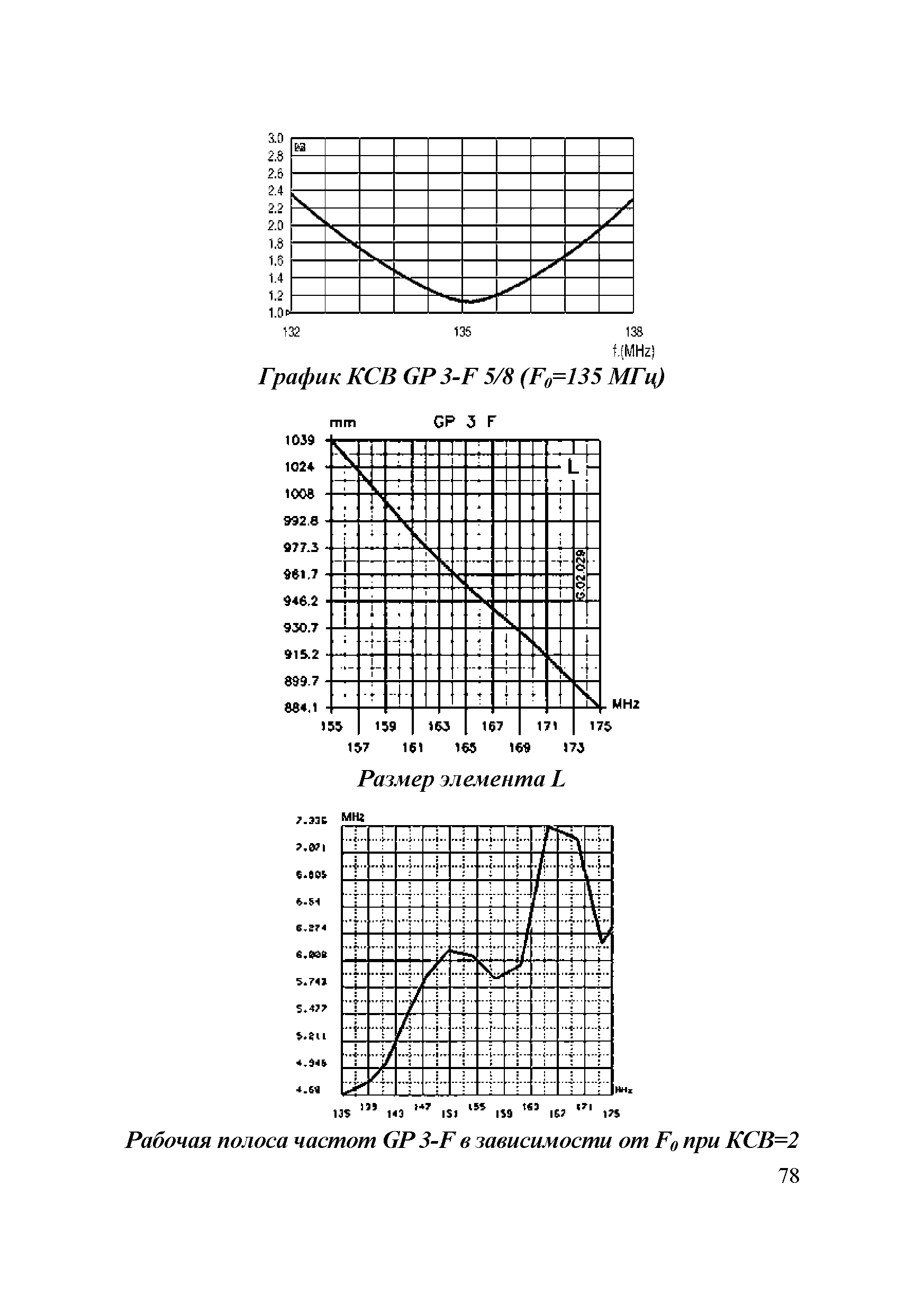 Р 78.36.041-2014