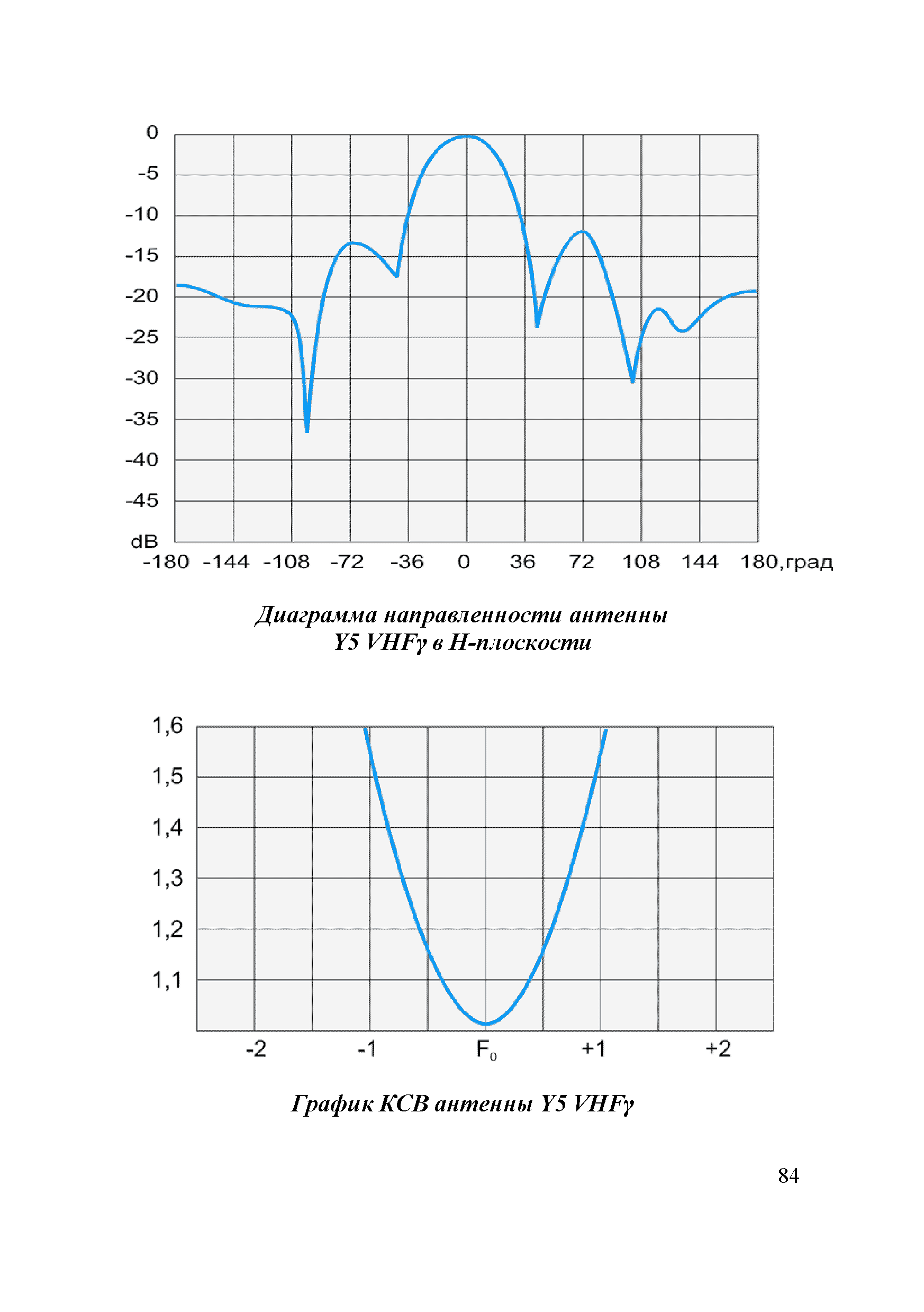 Р 78.36.041-2014