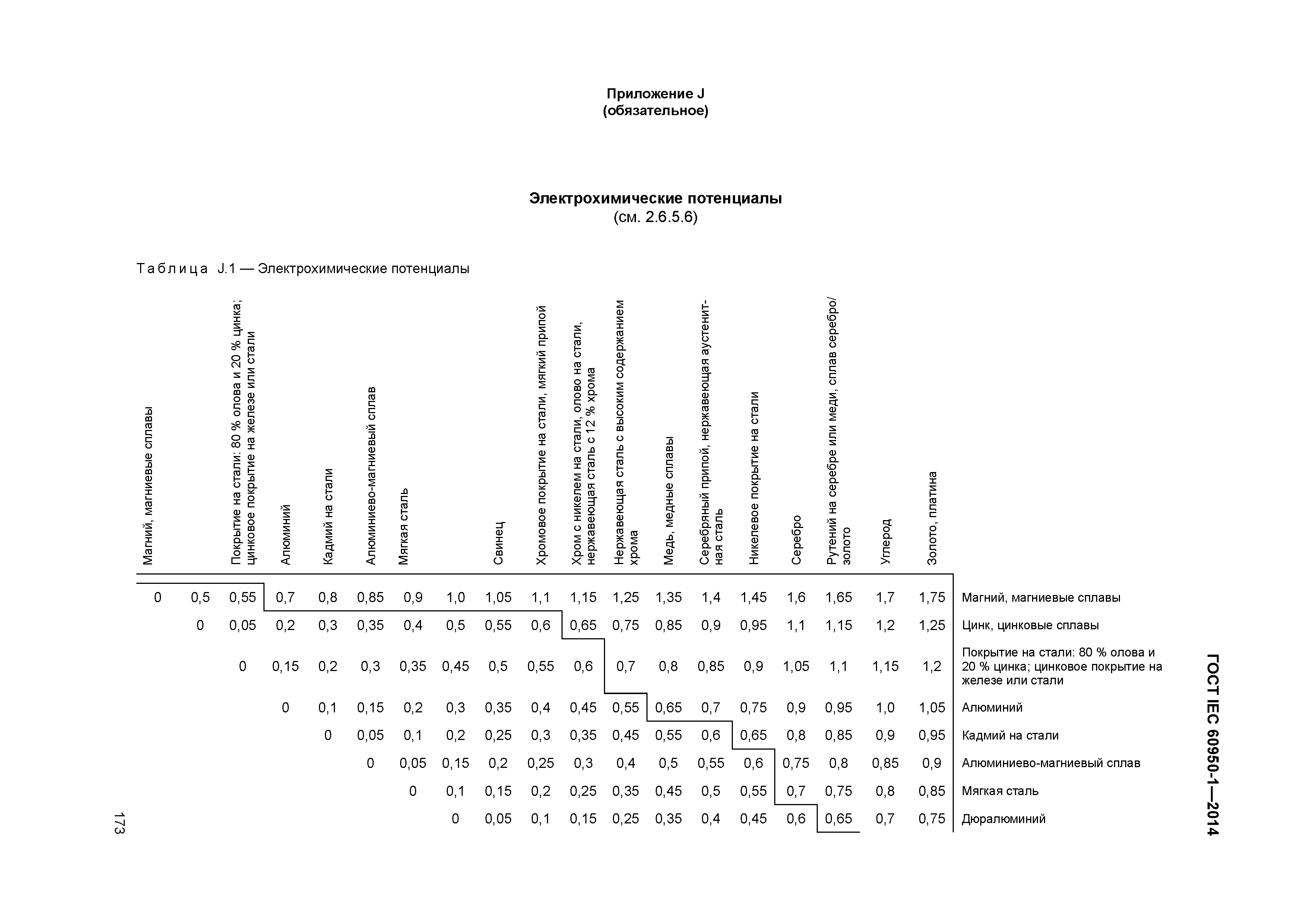 ГОСТ IEC 60950-1-2014