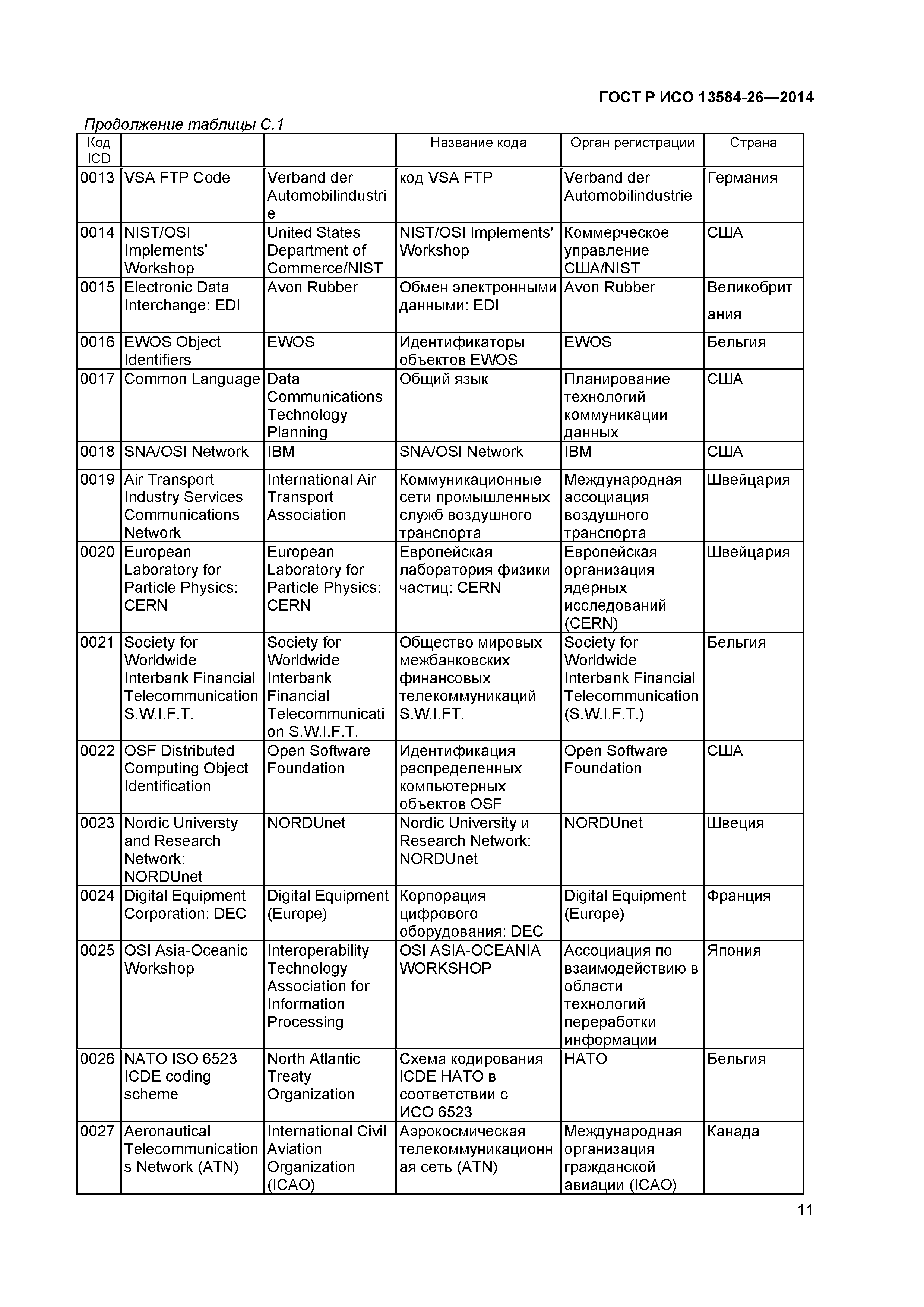 ГОСТ Р ИСО 13584-26-2014