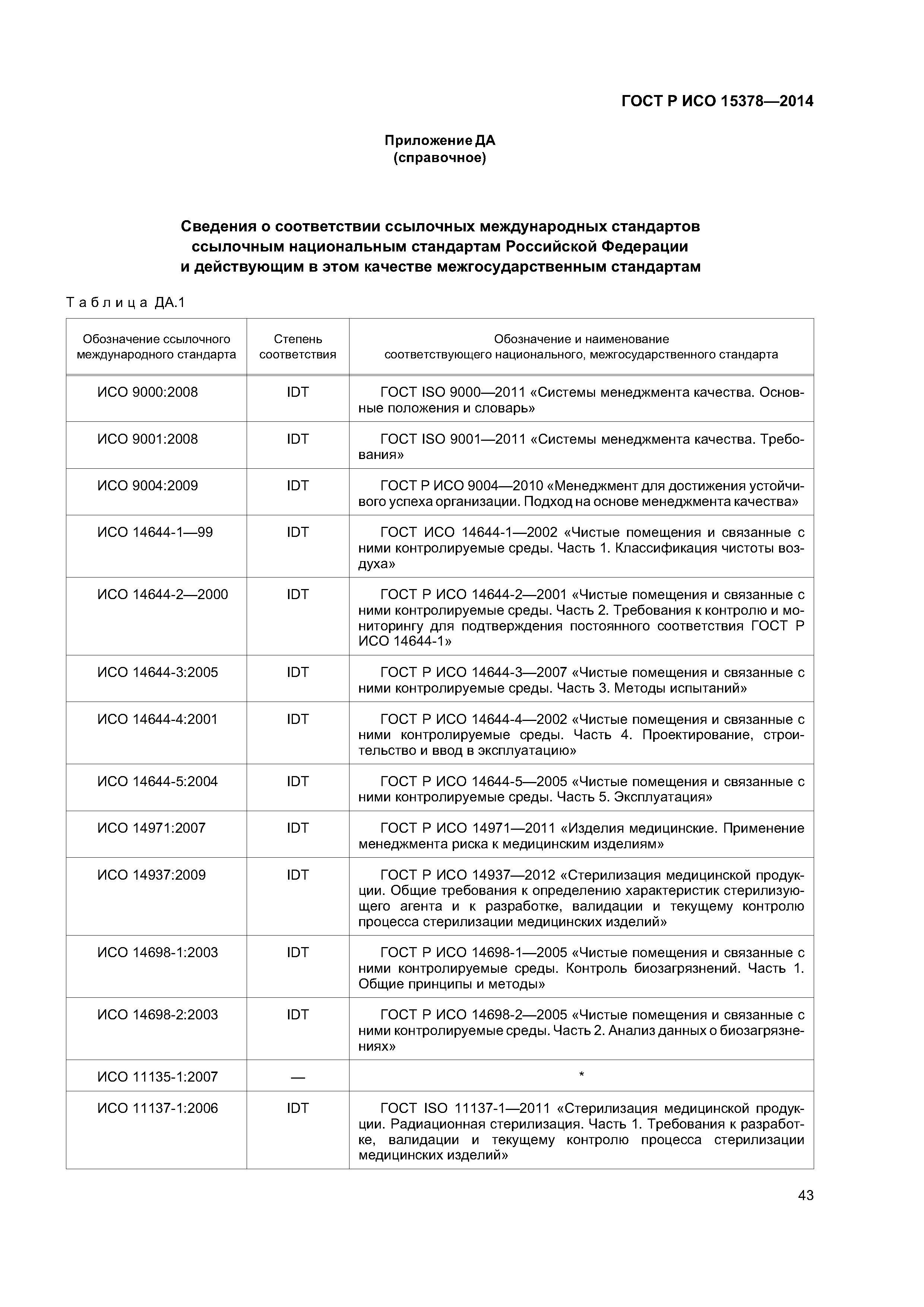 ГОСТ Р ИСО 15378-2014