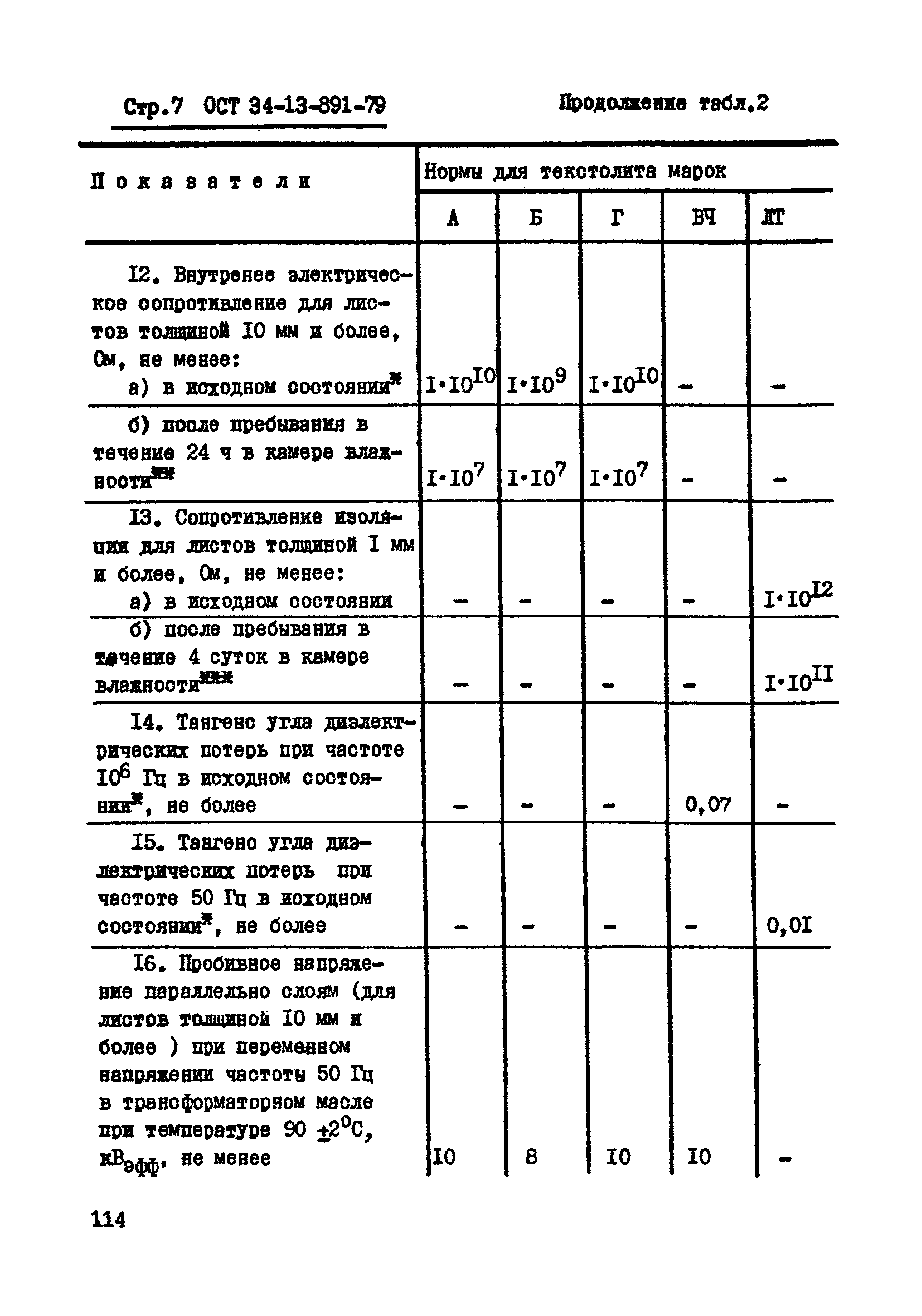 ОСТ 34-13-891-79