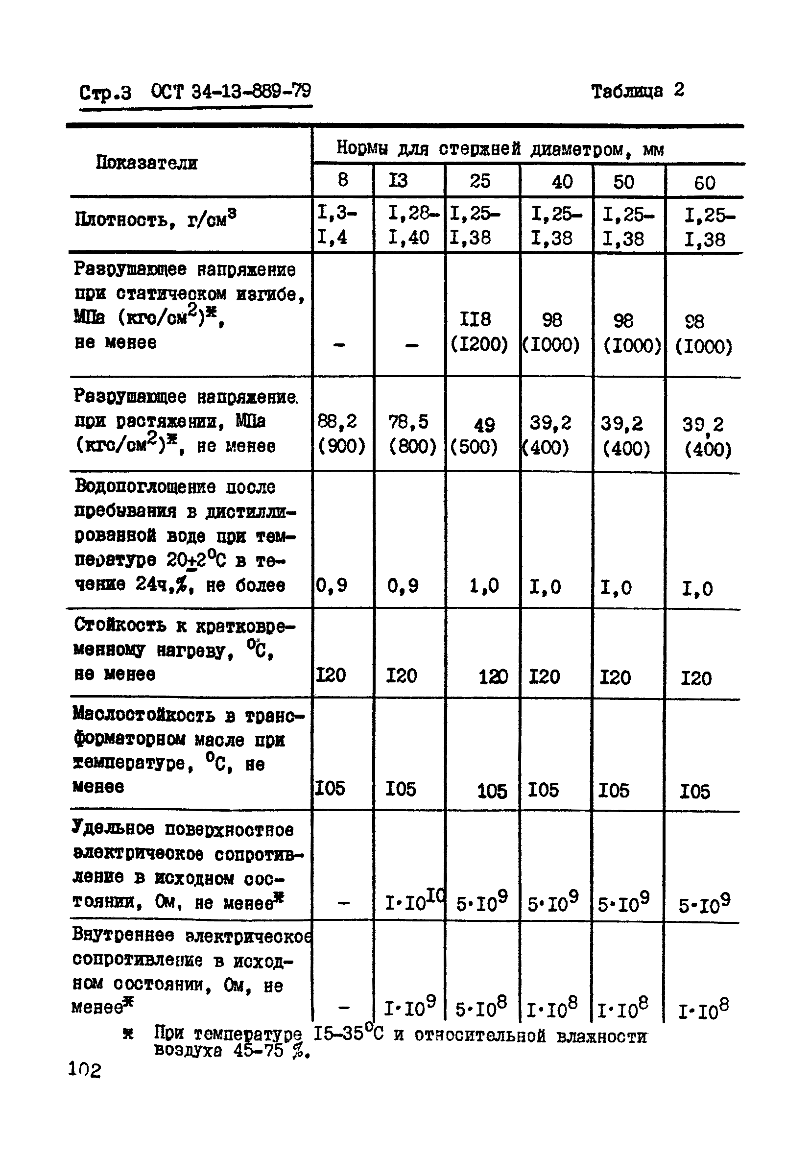 ОСТ 34-13-889-79