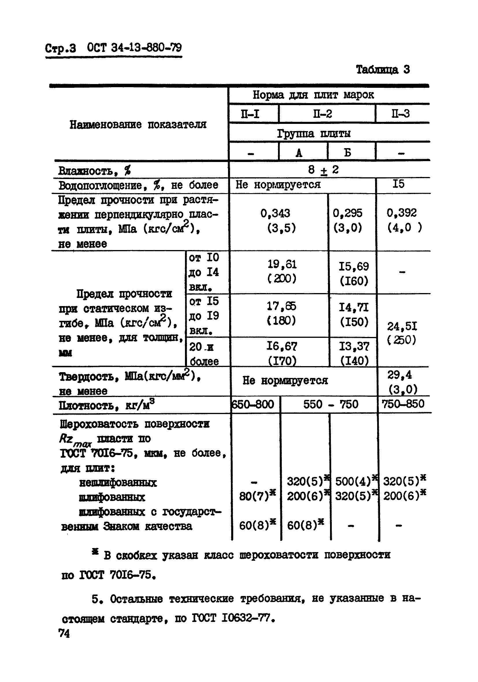 ОСТ 34-13-880-79