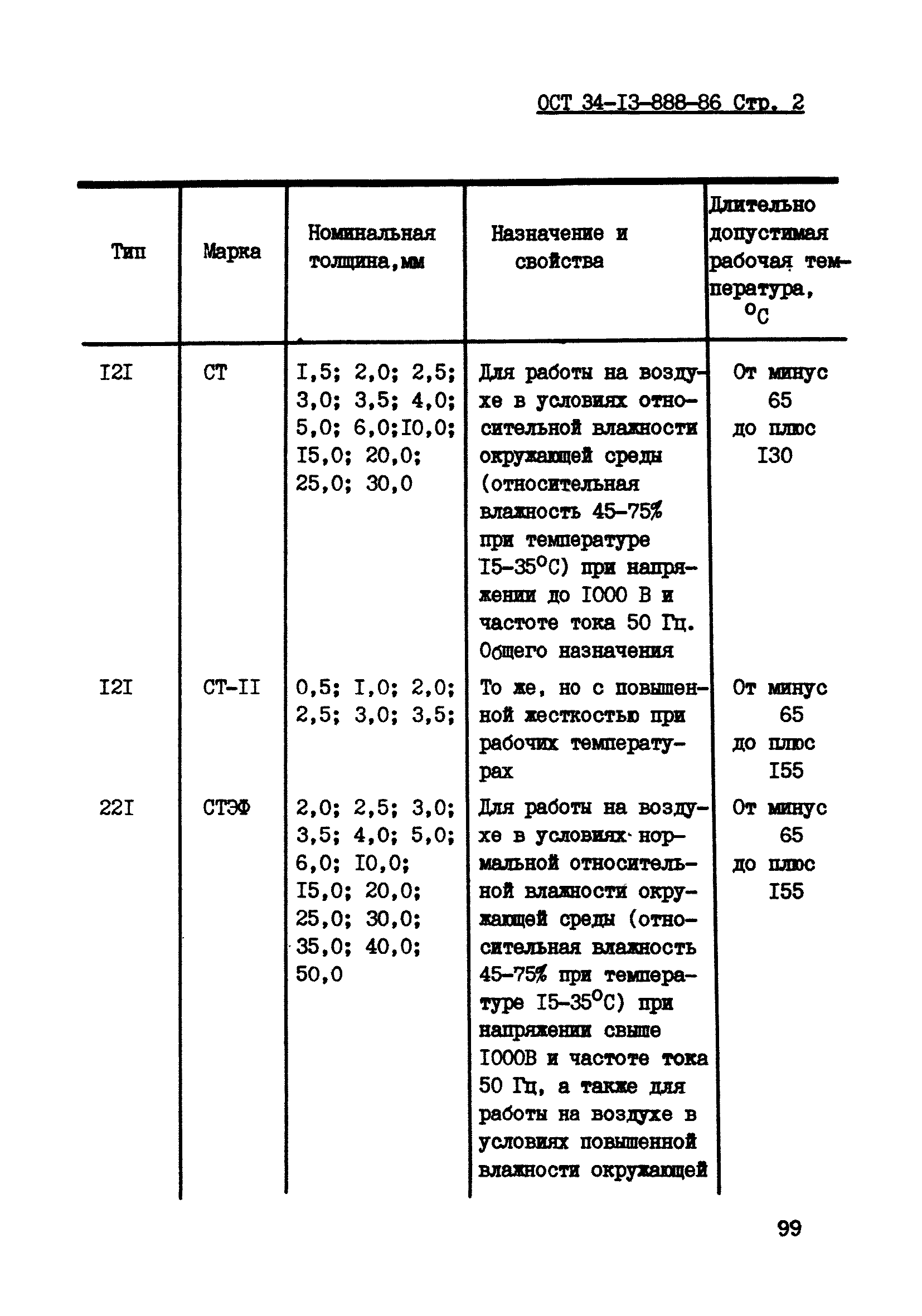 ОСТ 34-13-888-86