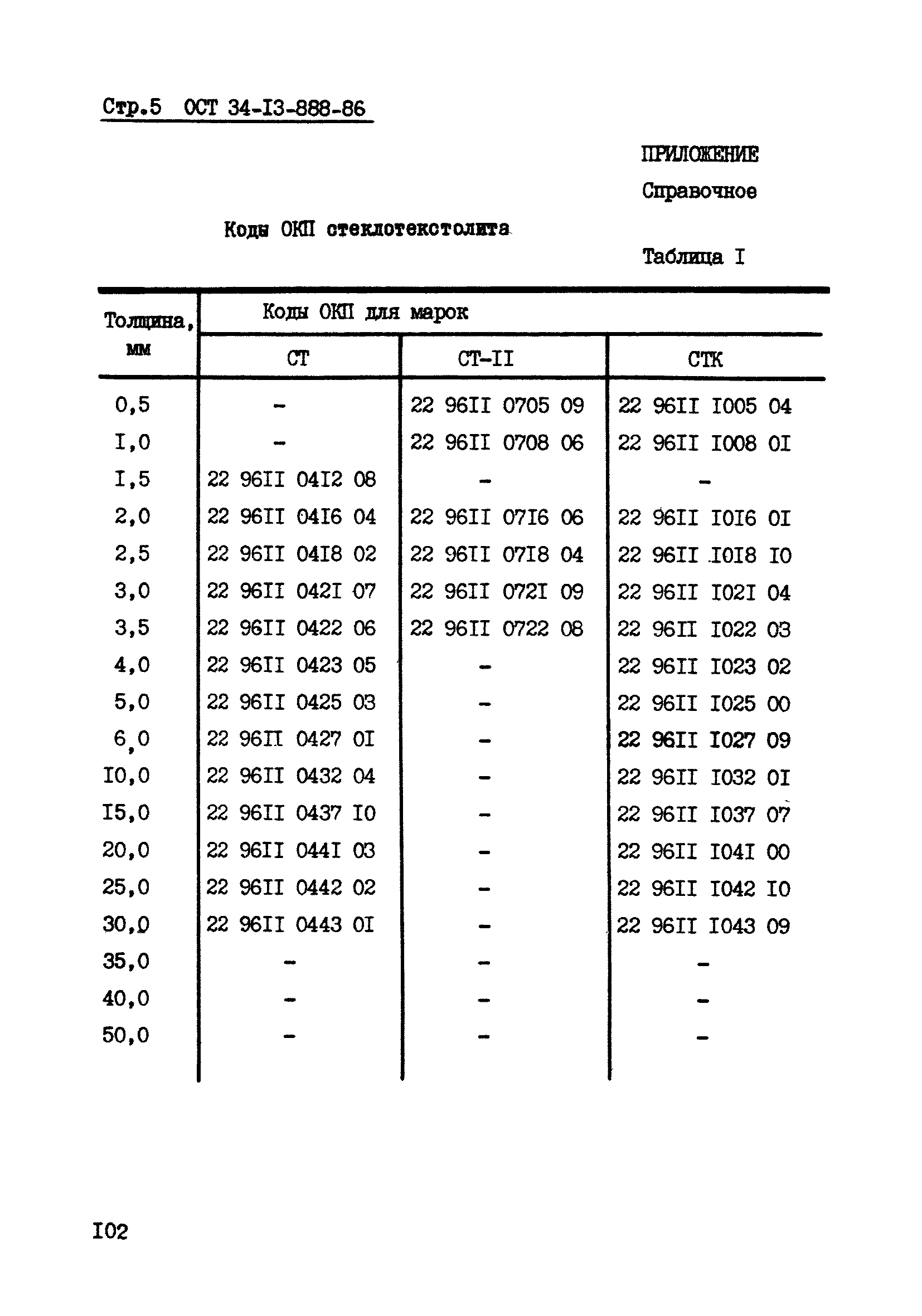 ОСТ 34-13-888-86