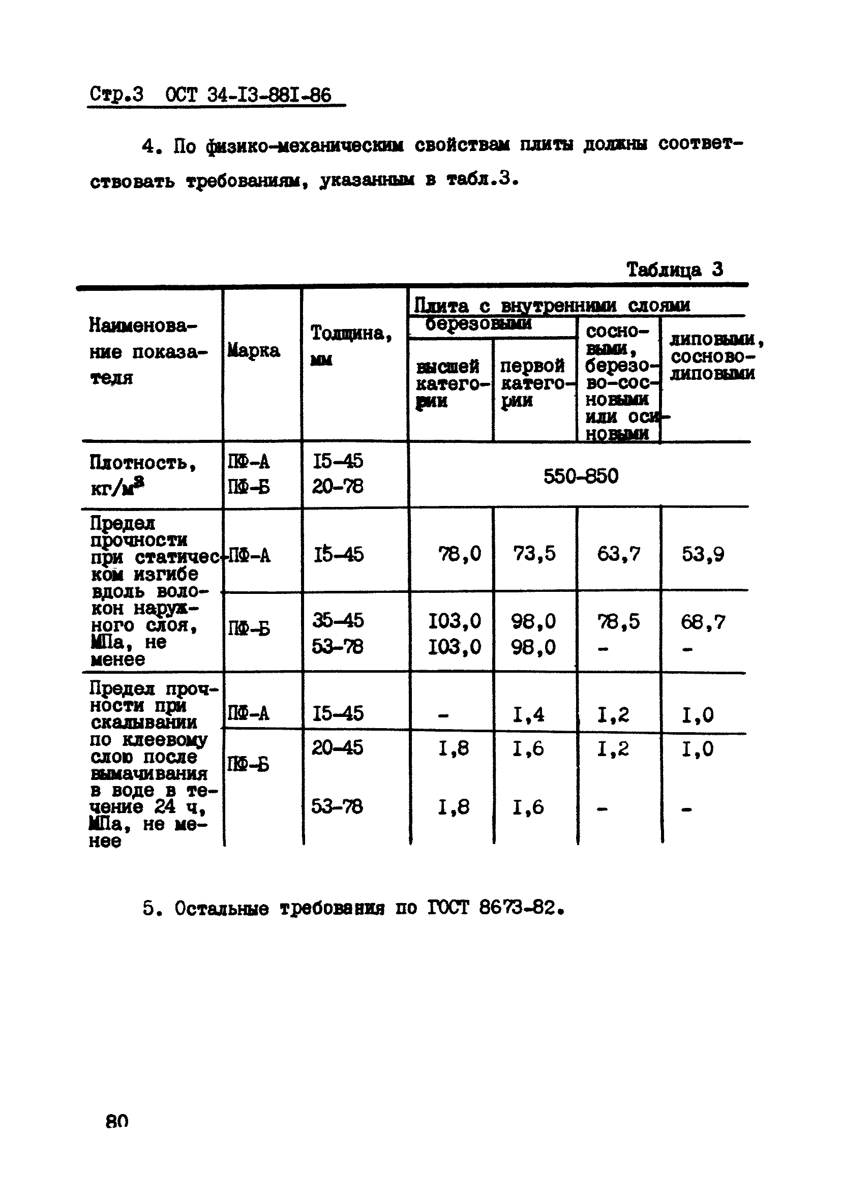 ОСТ 34-13-881-86