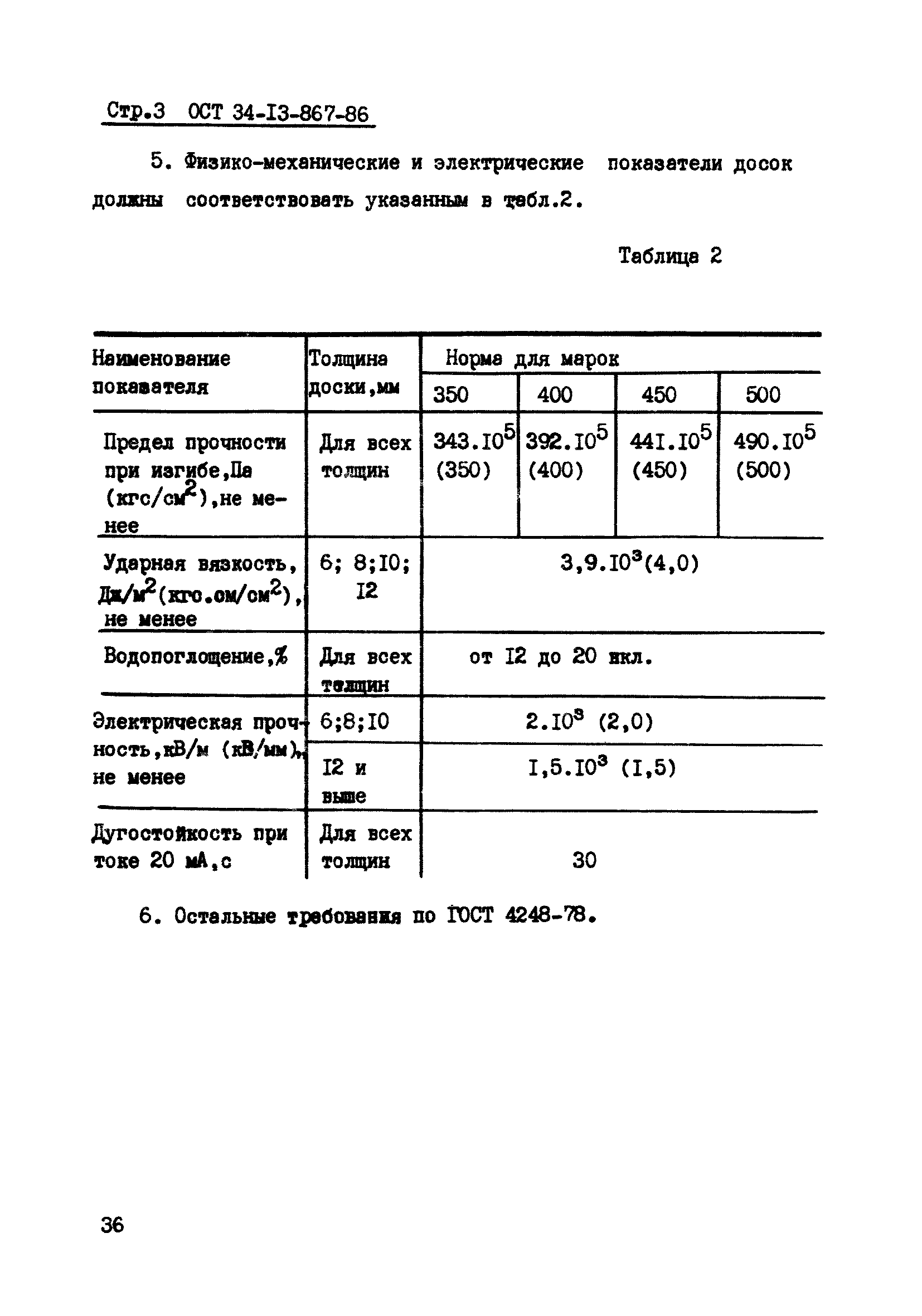 ОСТ 34-13-867-86