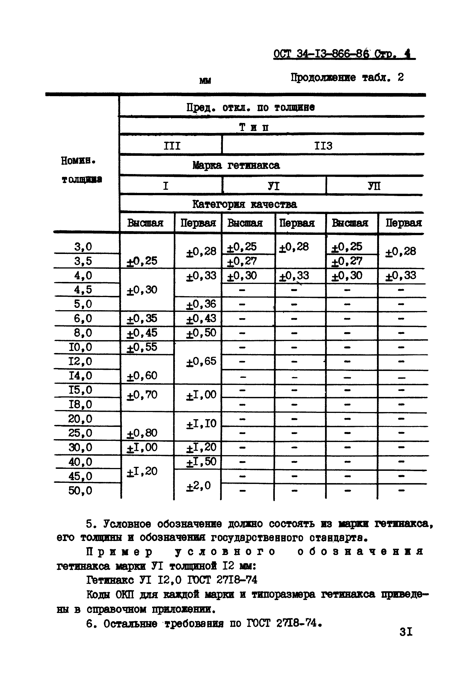 ОСТ 34-13-866-86