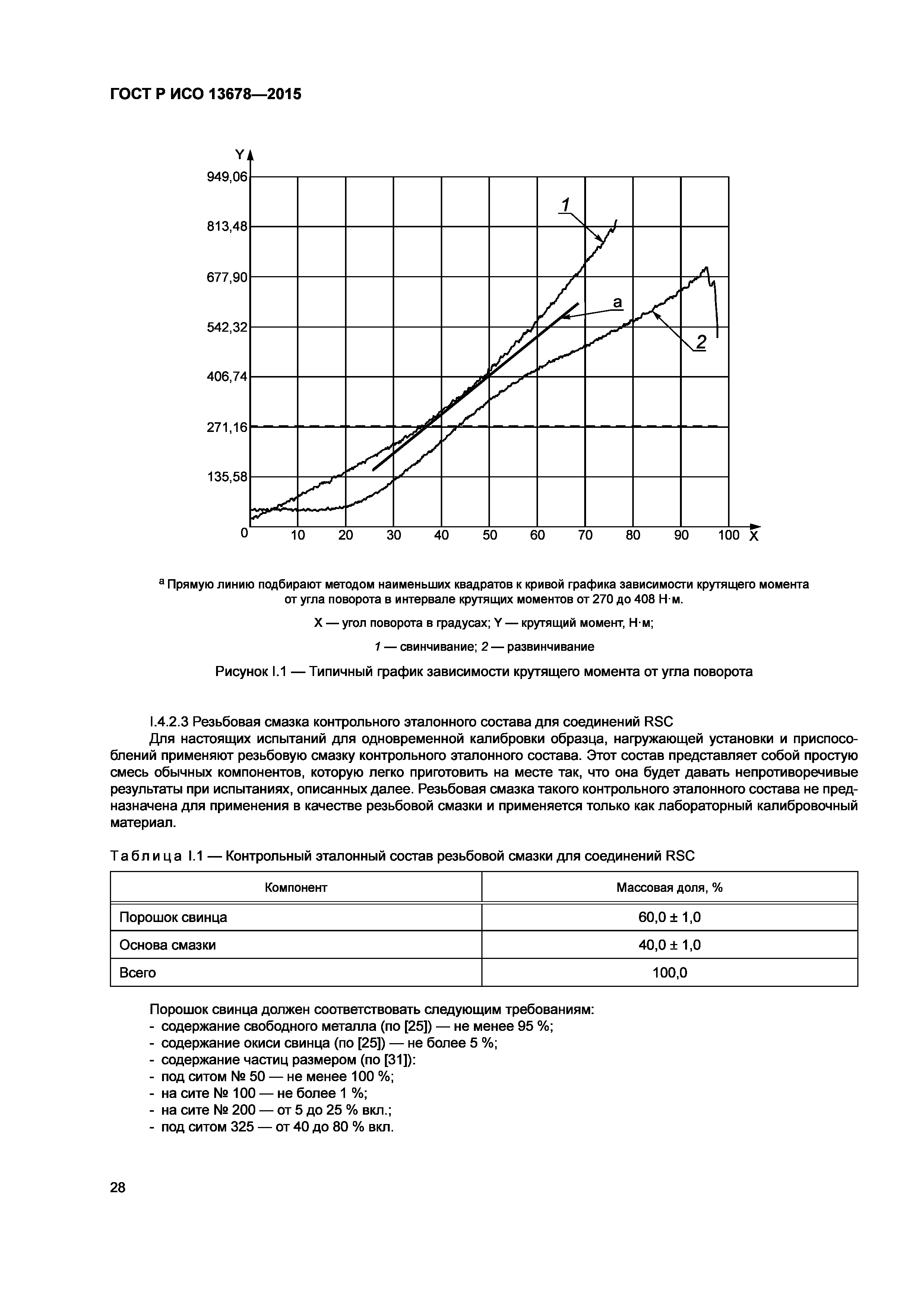 ГОСТ Р ИСО 13678-2015