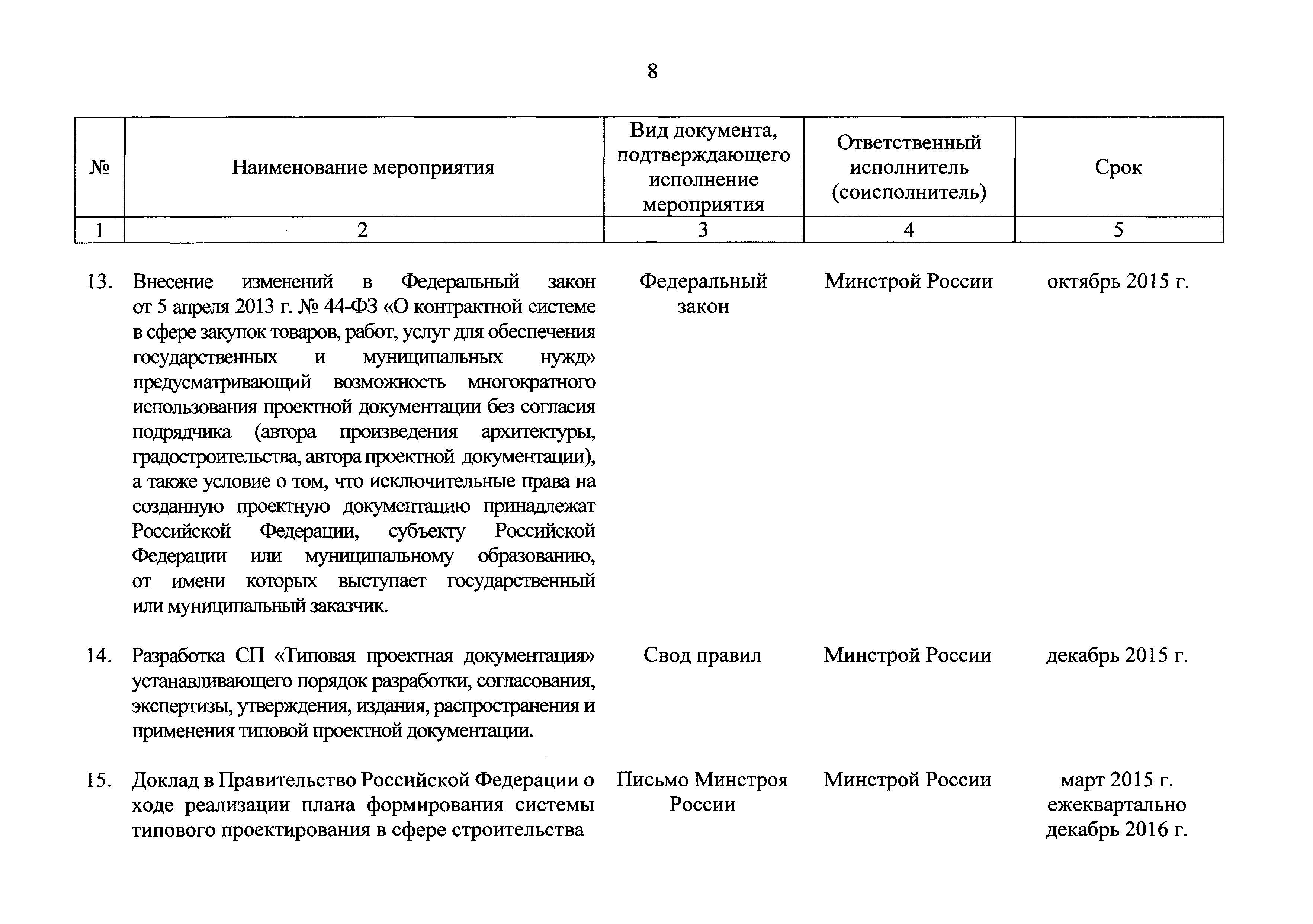 Приказ 170/пр