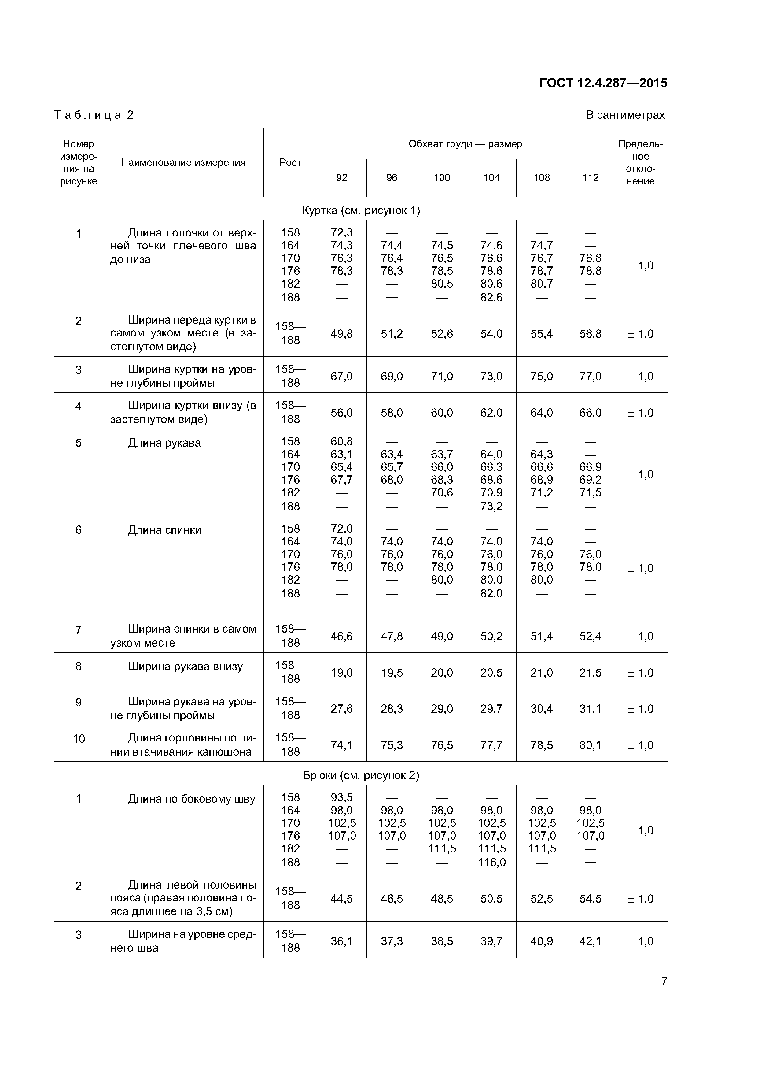 ГОСТ 12.4.287-2015