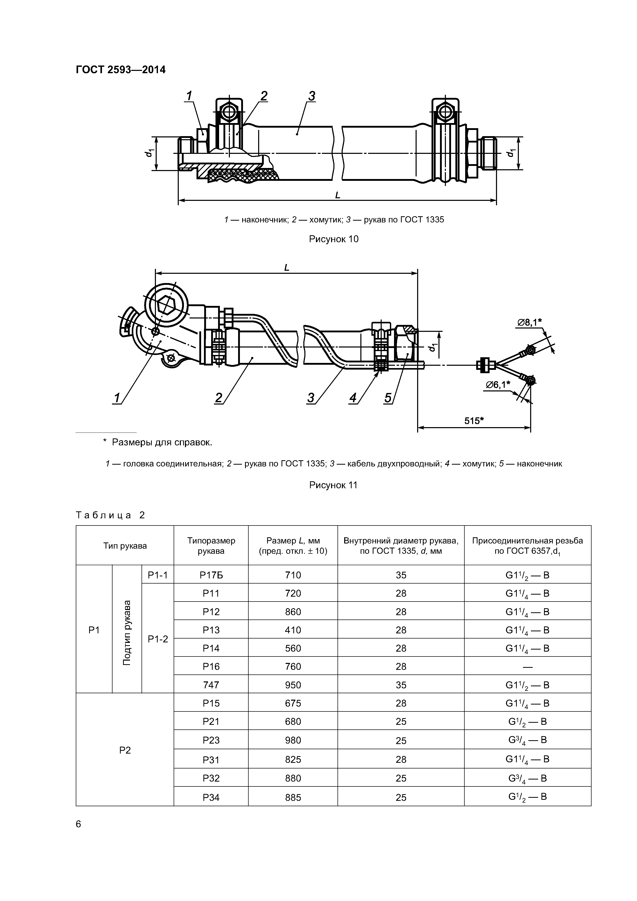 ГОСТ 2593-2014