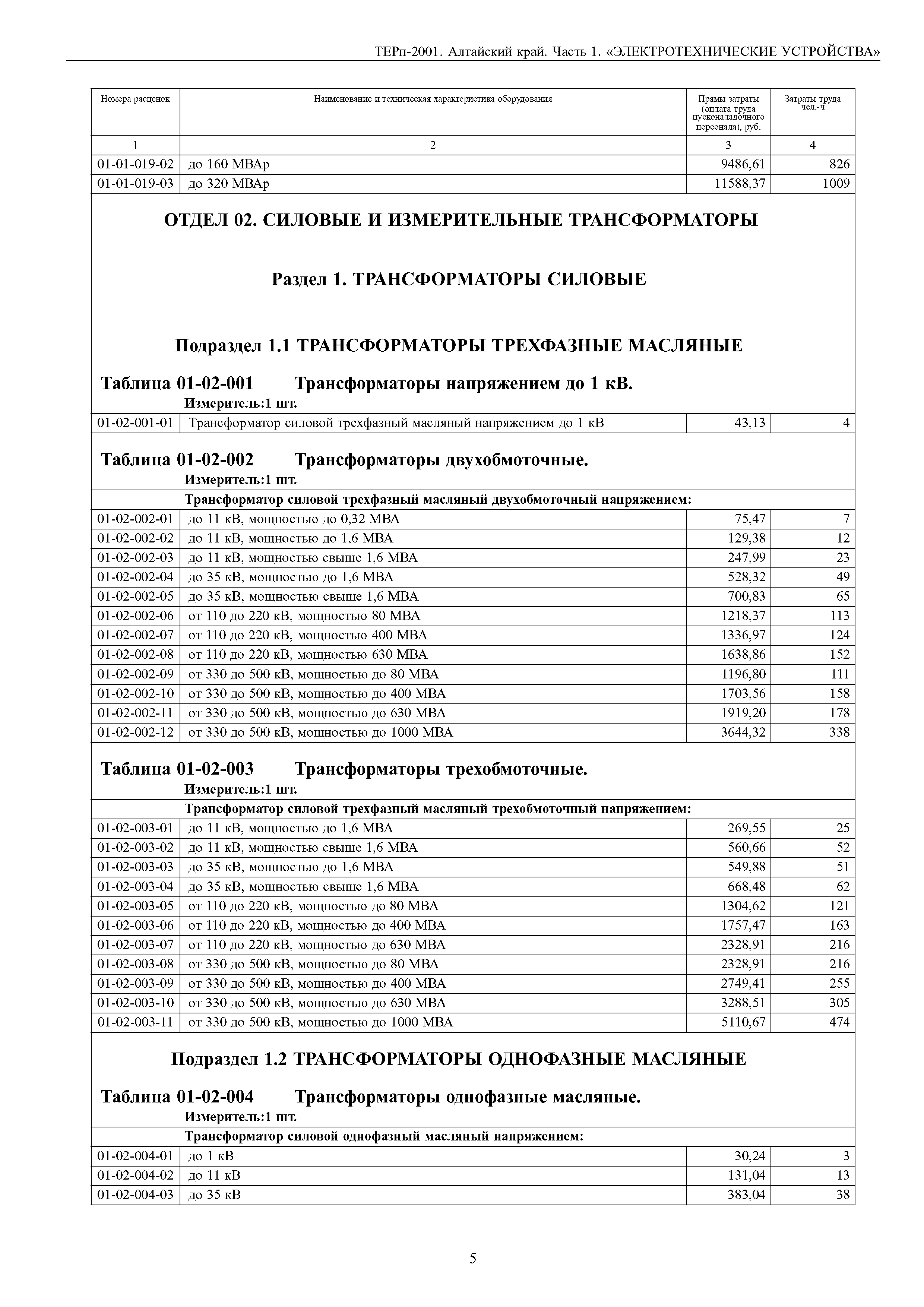 ТЕРп Алтайский край 81-05-01-2001