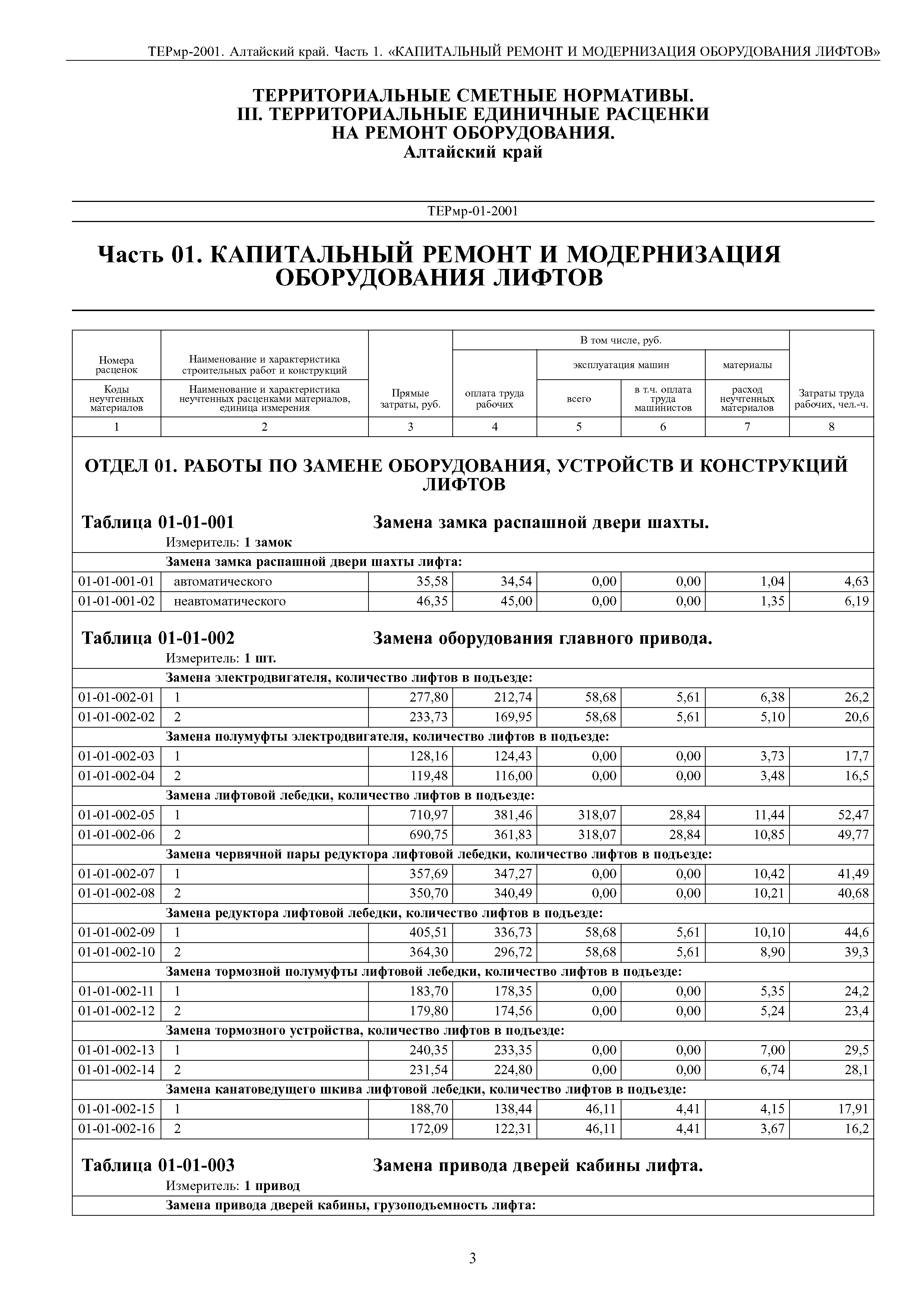 ТЕРмр Алтайский край 81-06-01-2001