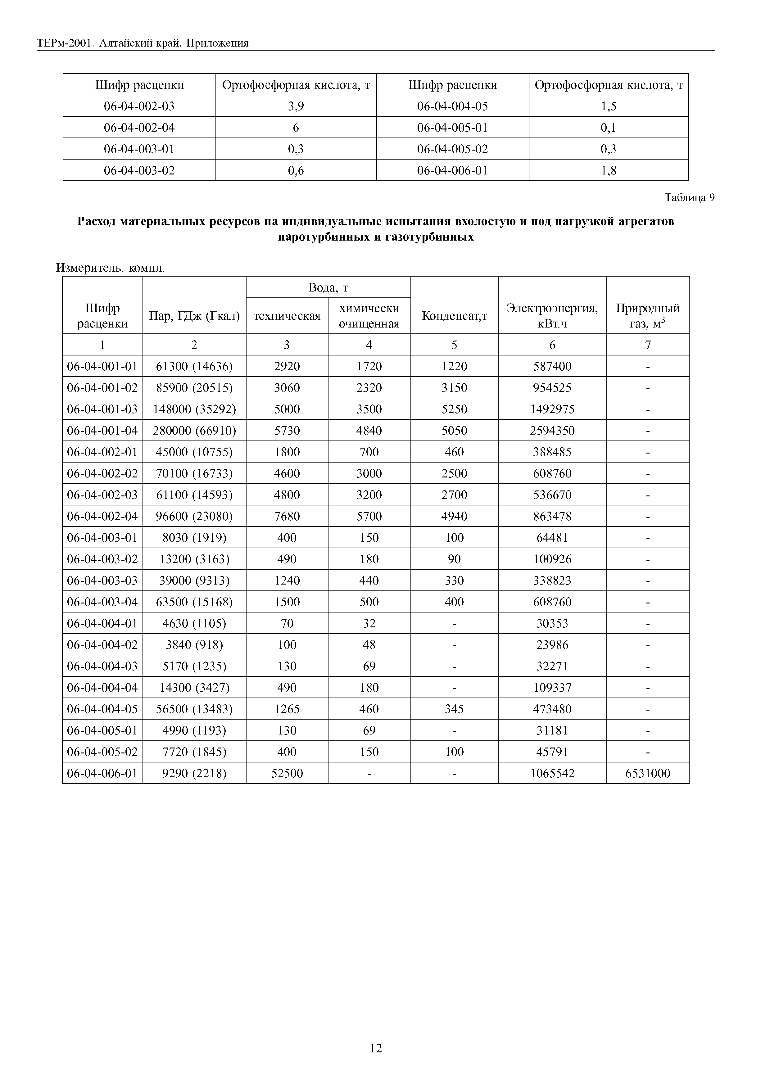 ТЕРм Алтайский край 81-03-Пр-2001