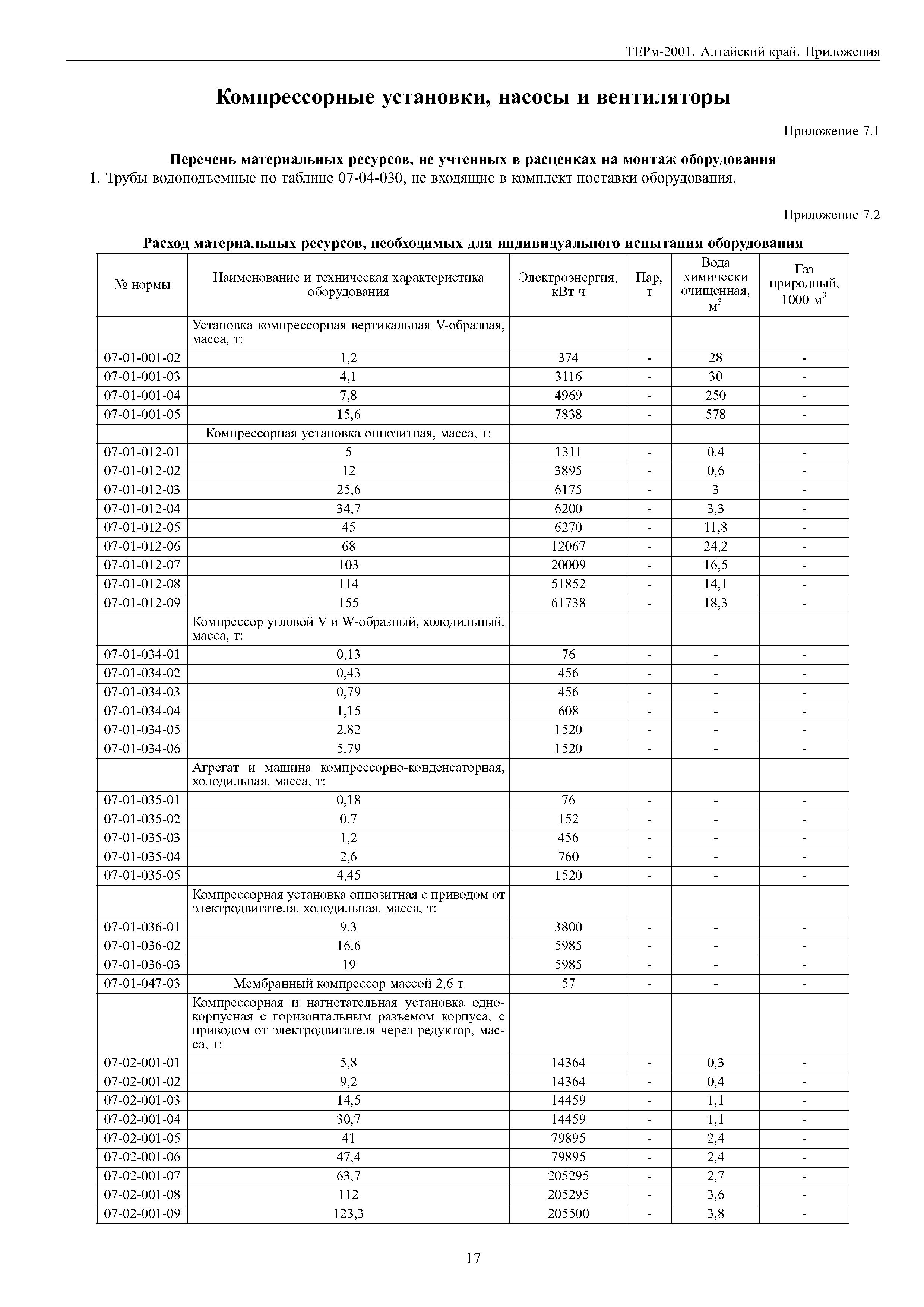 ТЕРм Алтайский край 81-03-Пр-2001