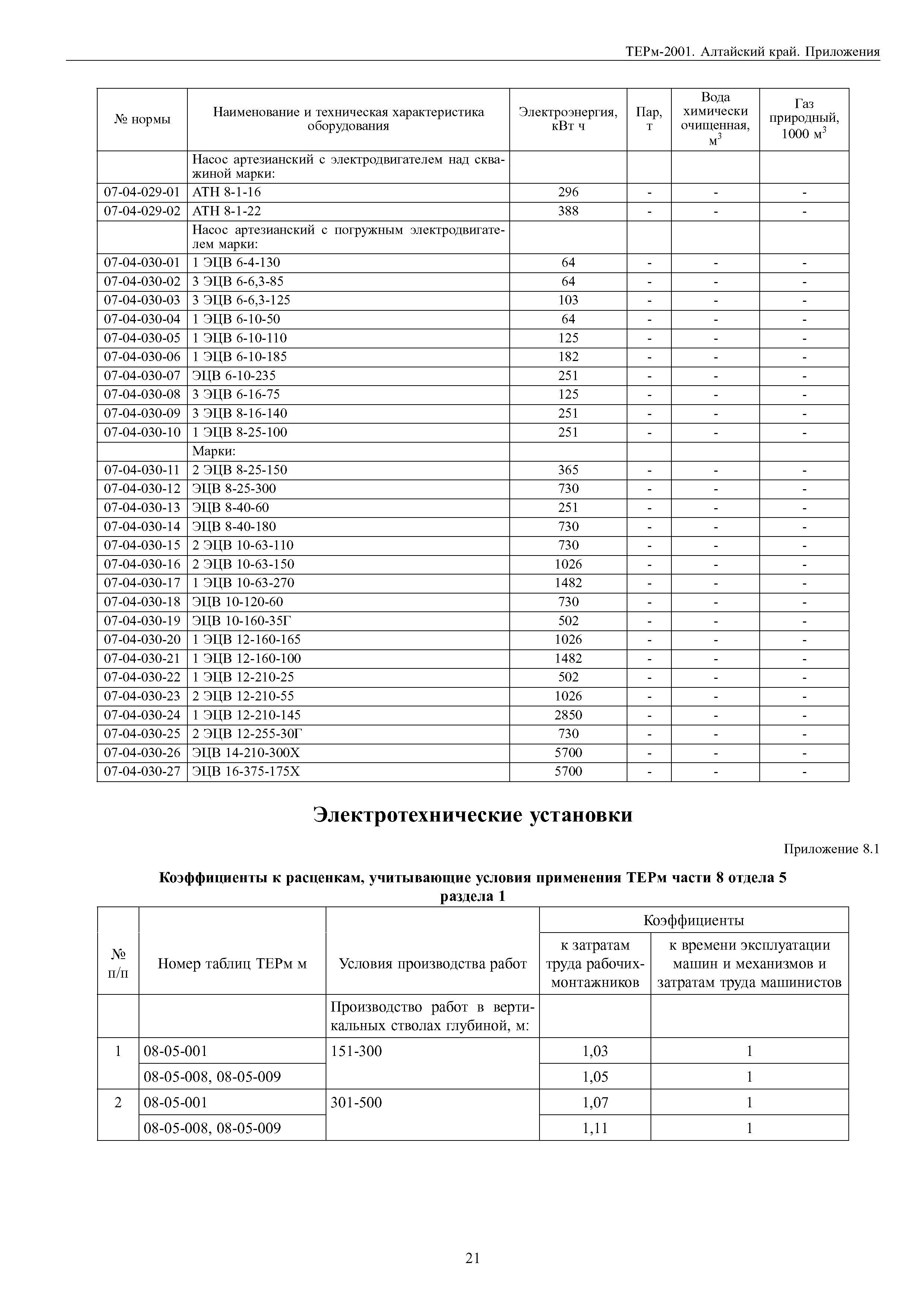 ТЕРм Алтайский край 81-03-Пр-2001