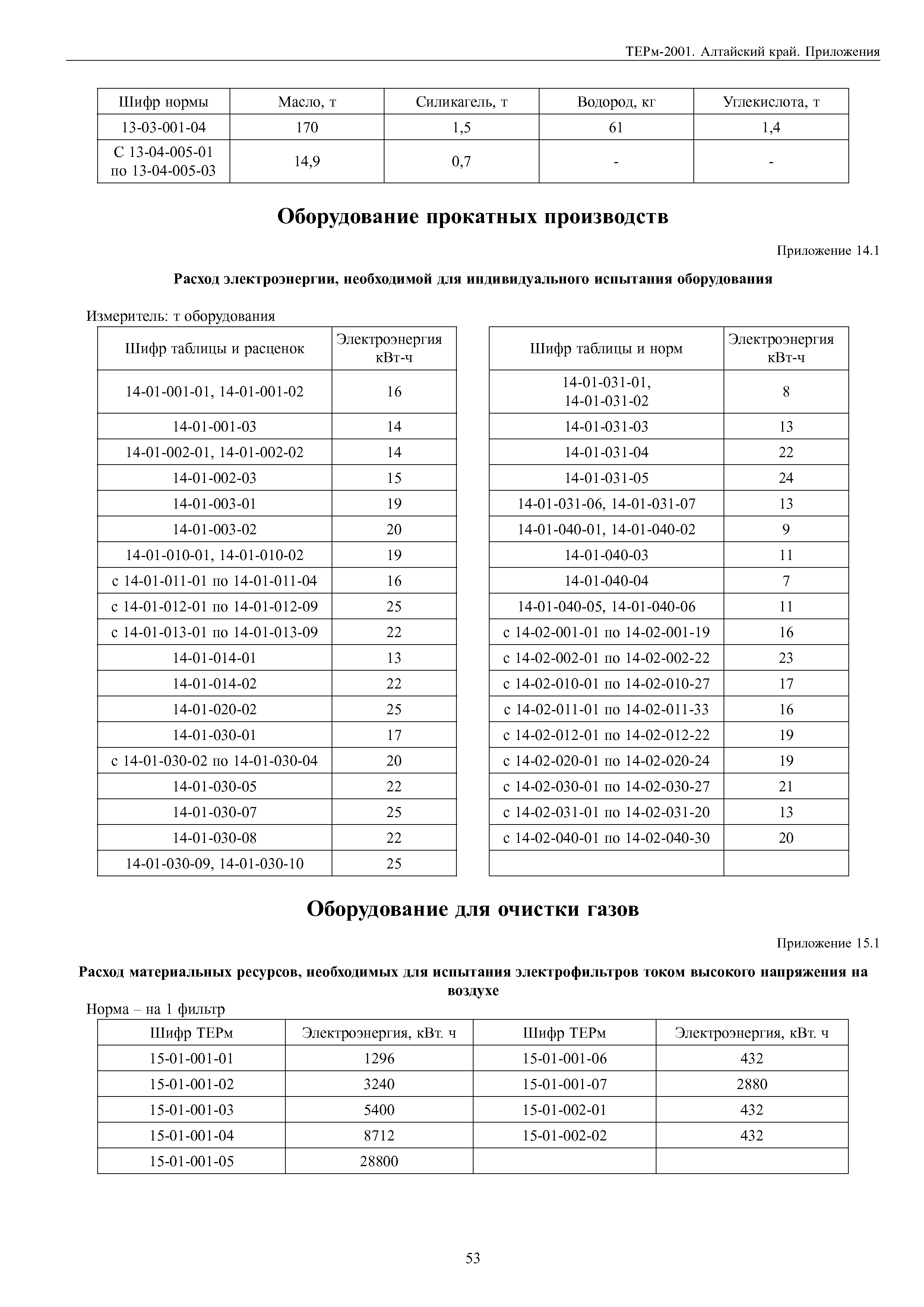 ТЕРм Алтайский край 81-03-Пр-2001