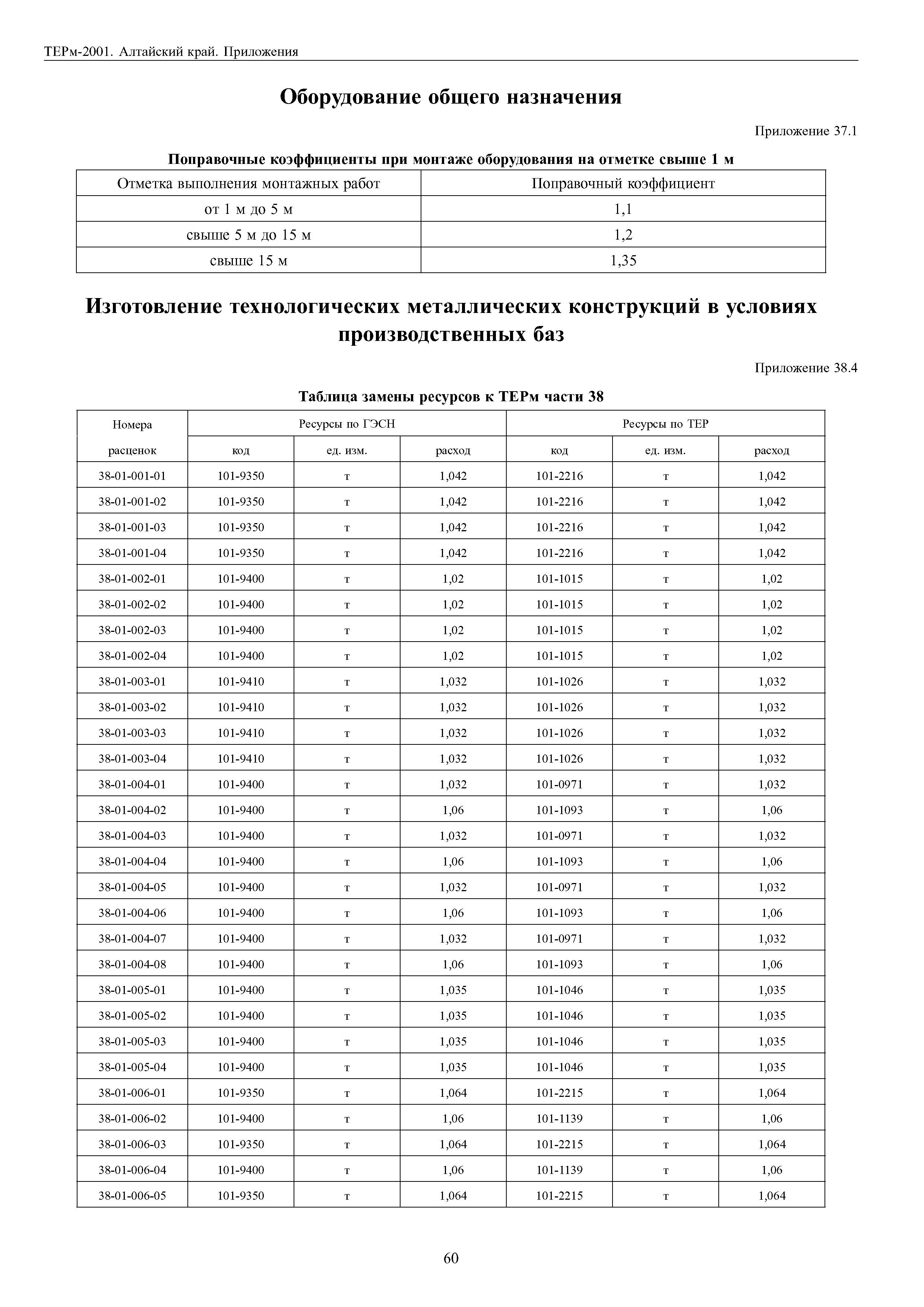 ТЕРм Алтайский край 81-03-Пр-2001