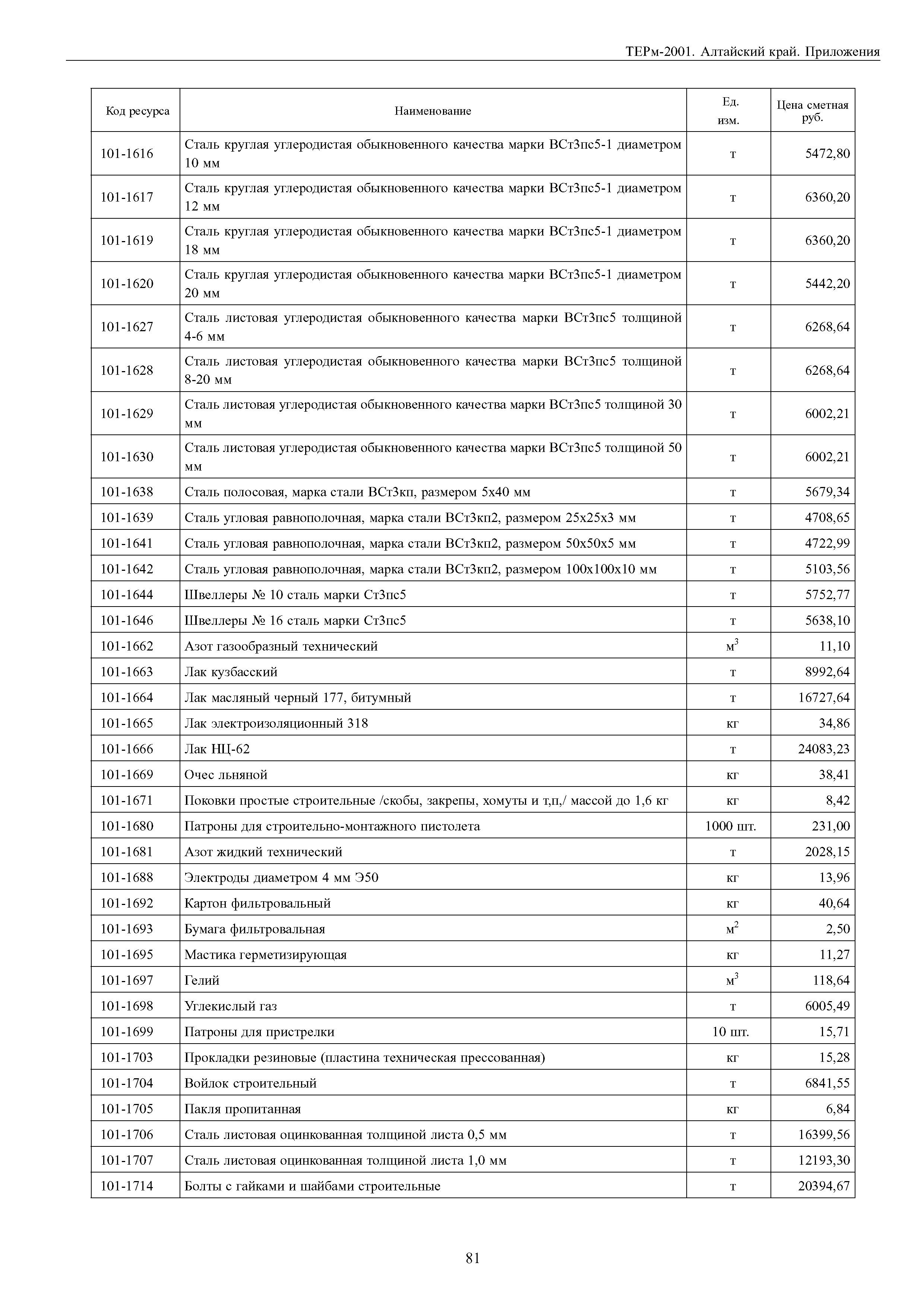 ТЕРм Алтайский край 81-03-Пр-2001