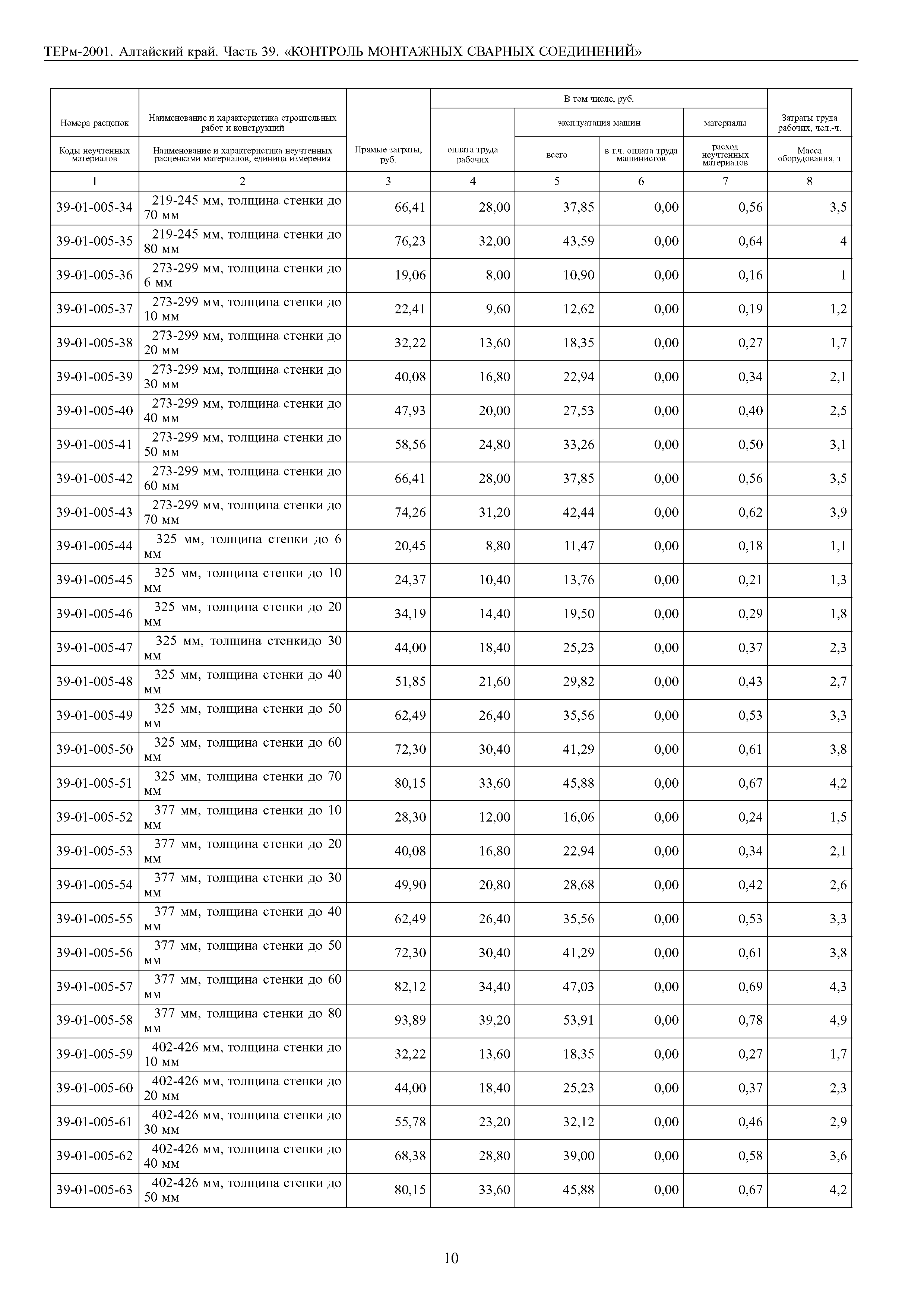 ТЕРм Алтайский край 81-03-39-2001