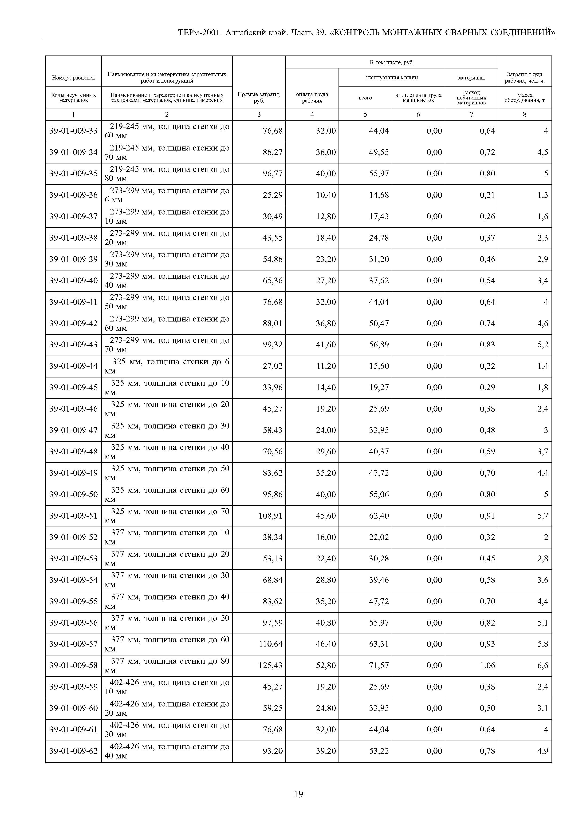 ТЕРм Алтайский край 81-03-39-2001