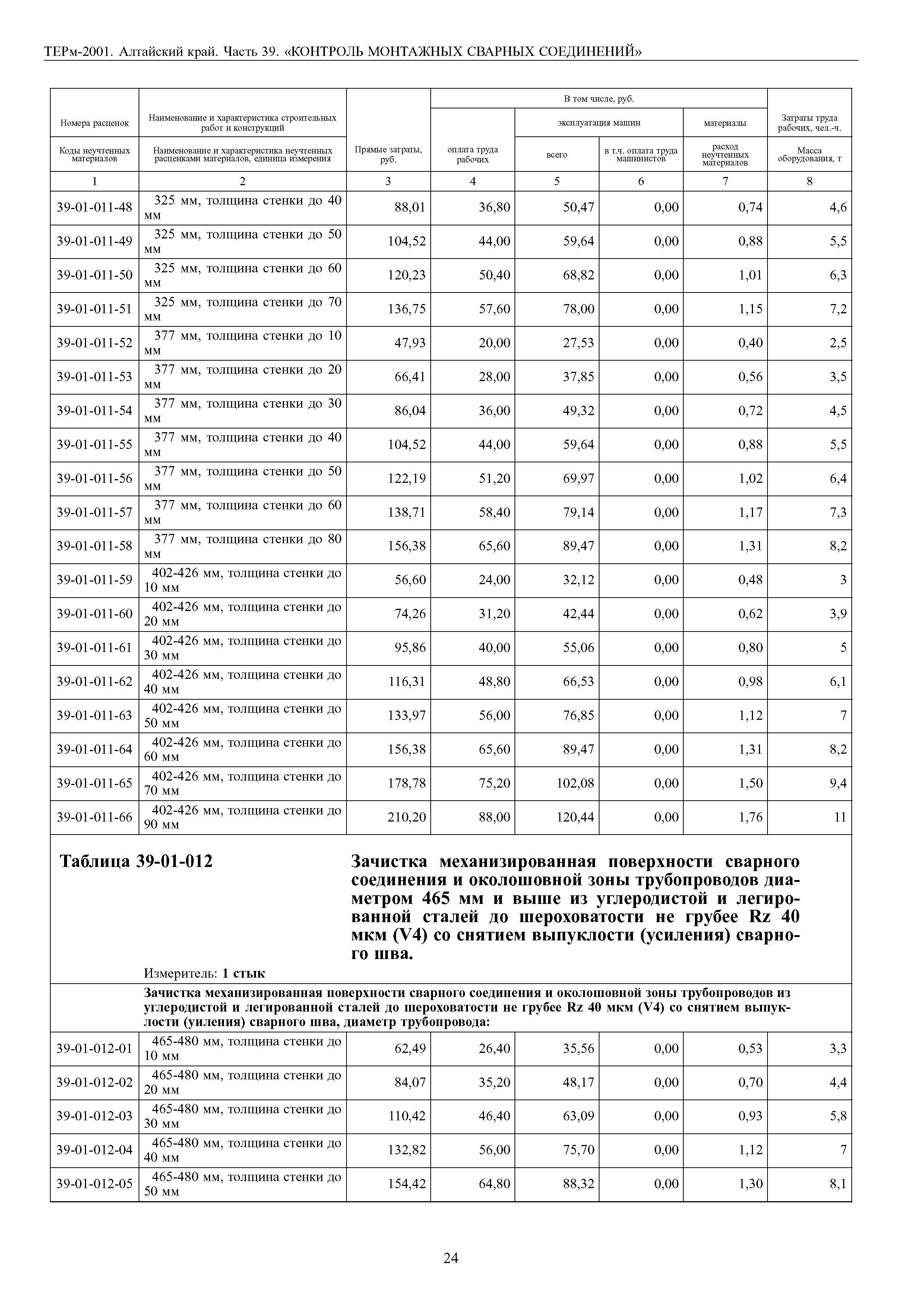 ТЕРм Алтайский край 81-03-39-2001