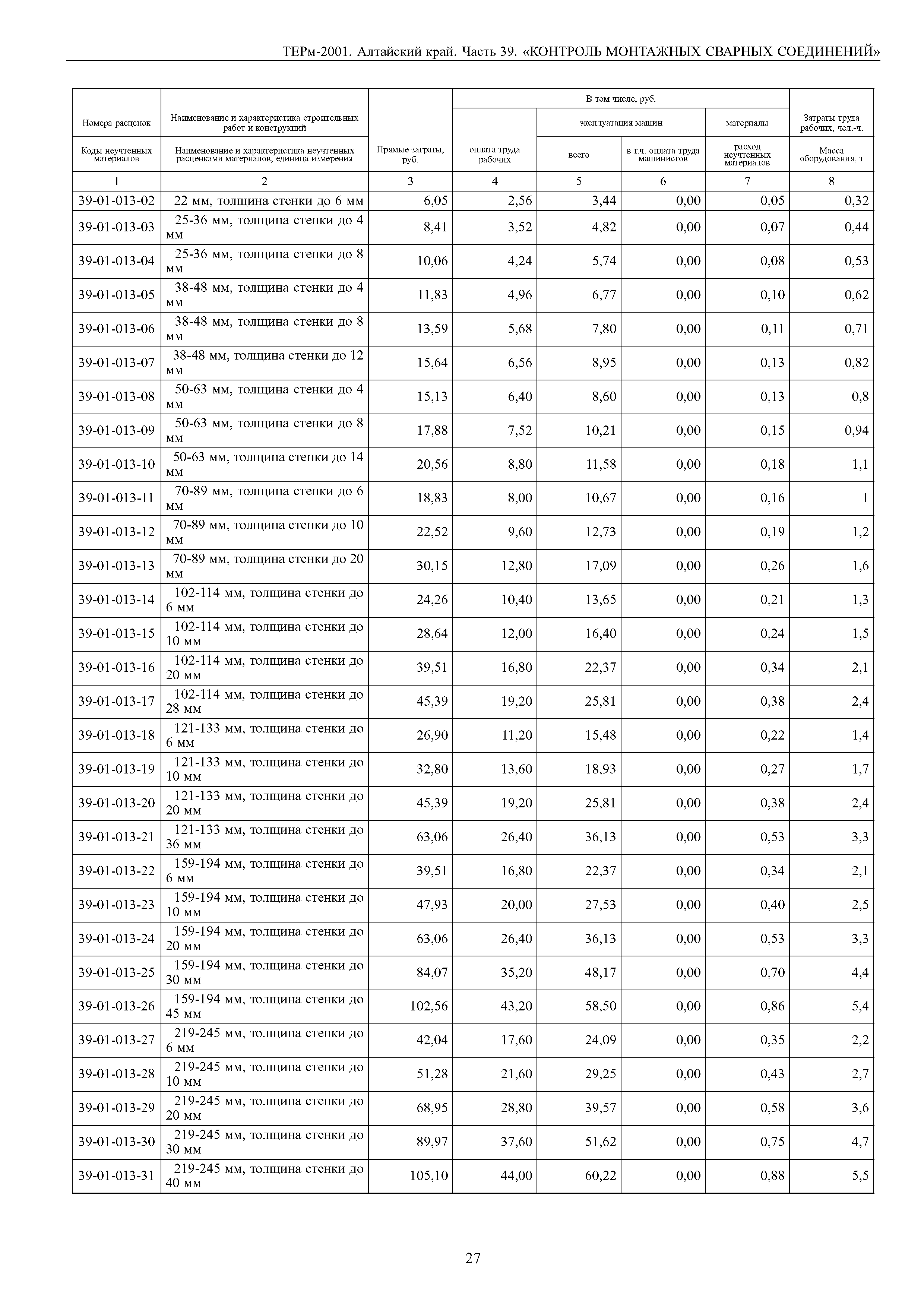 ТЕРм Алтайский край 81-03-39-2001