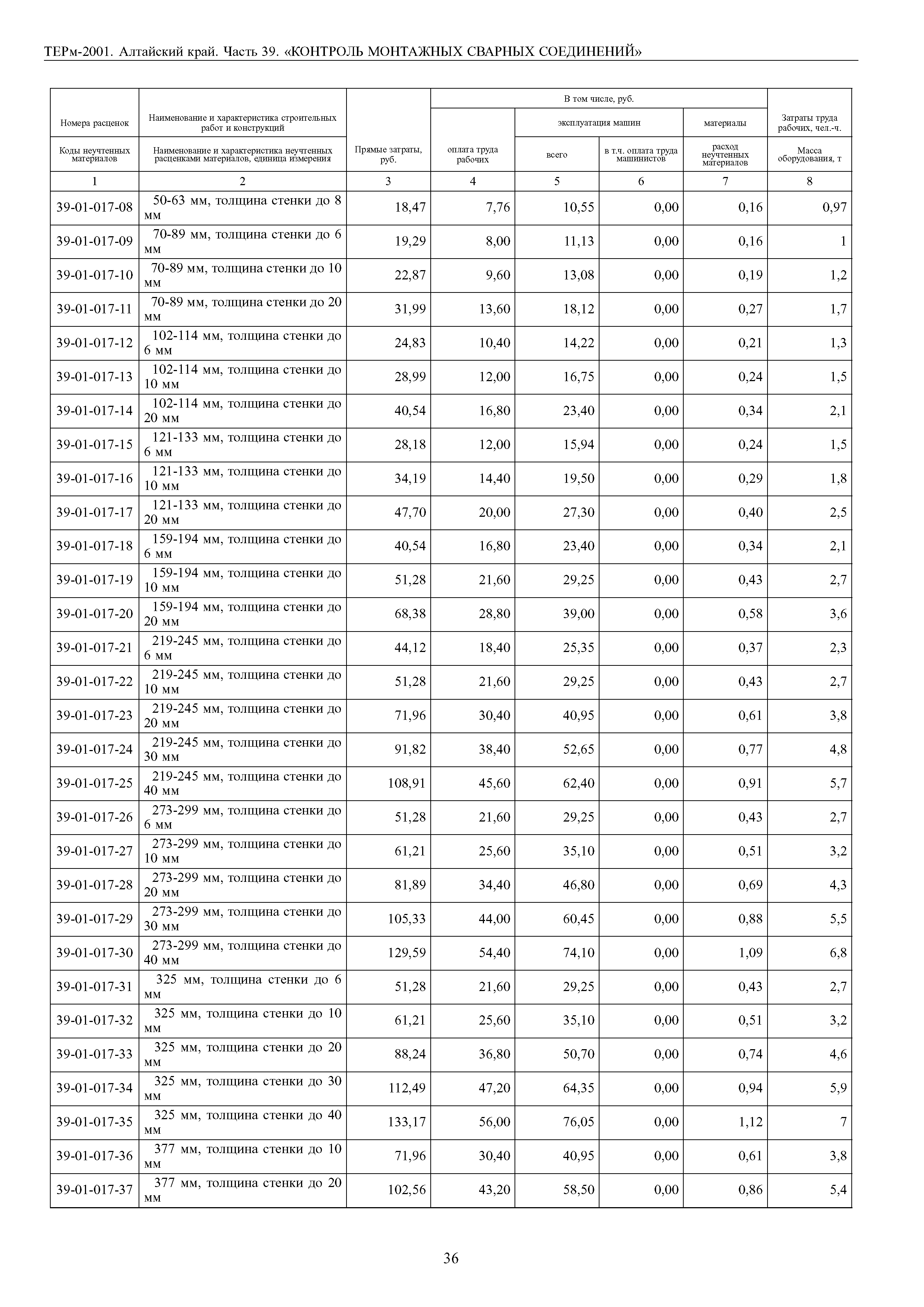 ТЕРм Алтайский край 81-03-39-2001