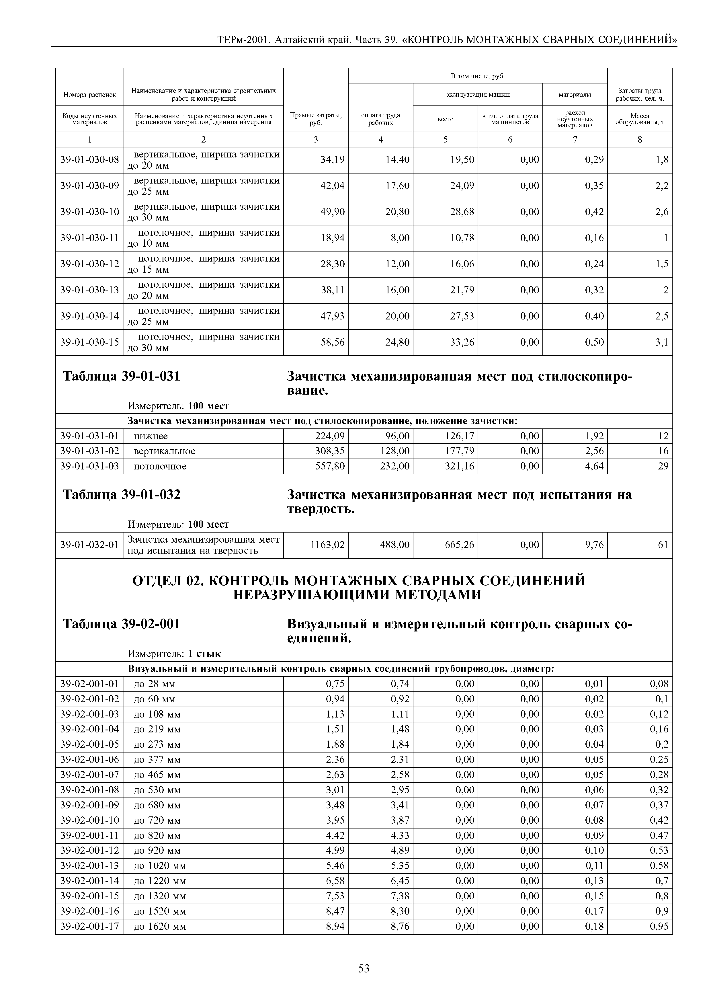 ТЕРм Алтайский край 81-03-39-2001