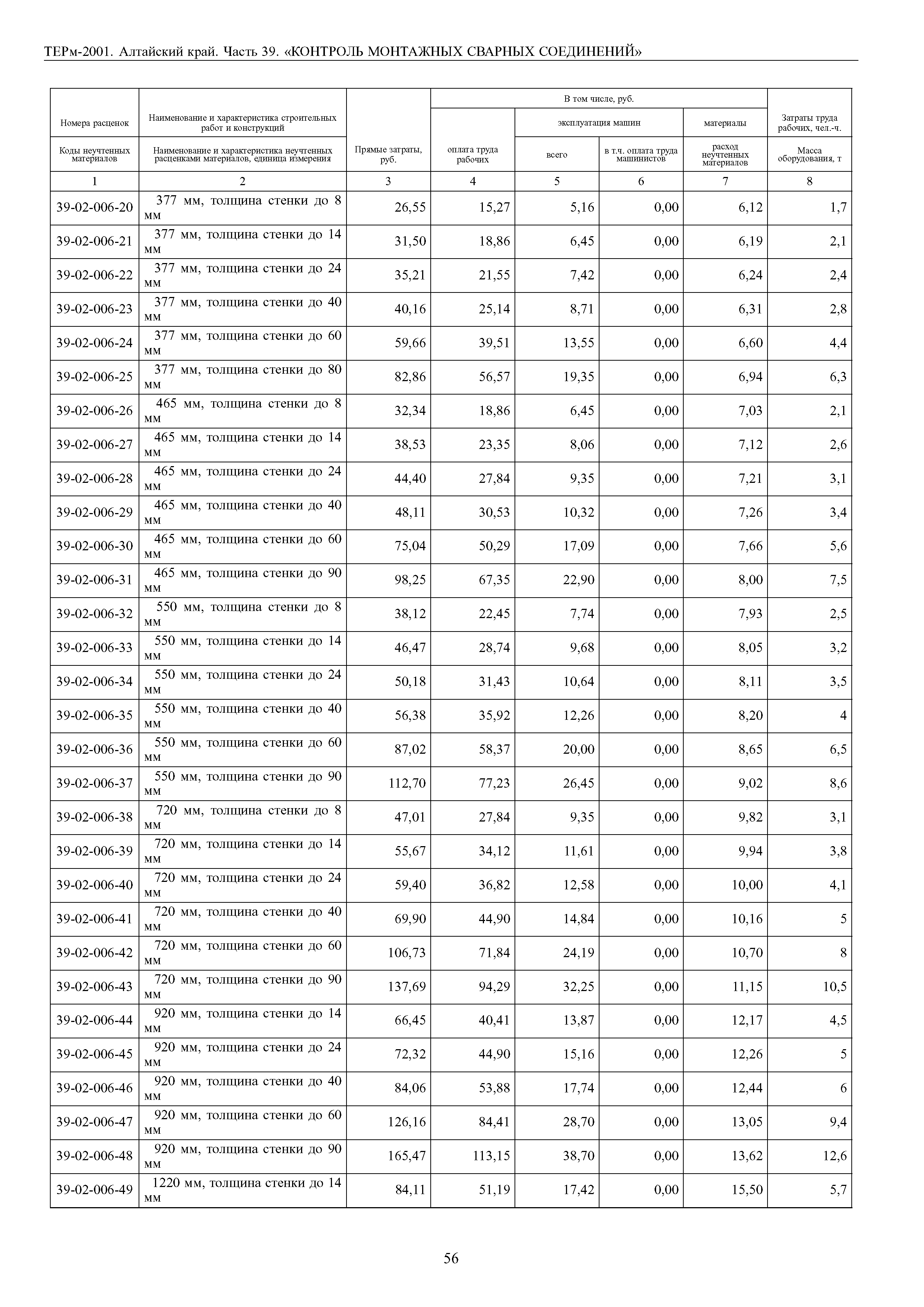 ТЕРм Алтайский край 81-03-39-2001