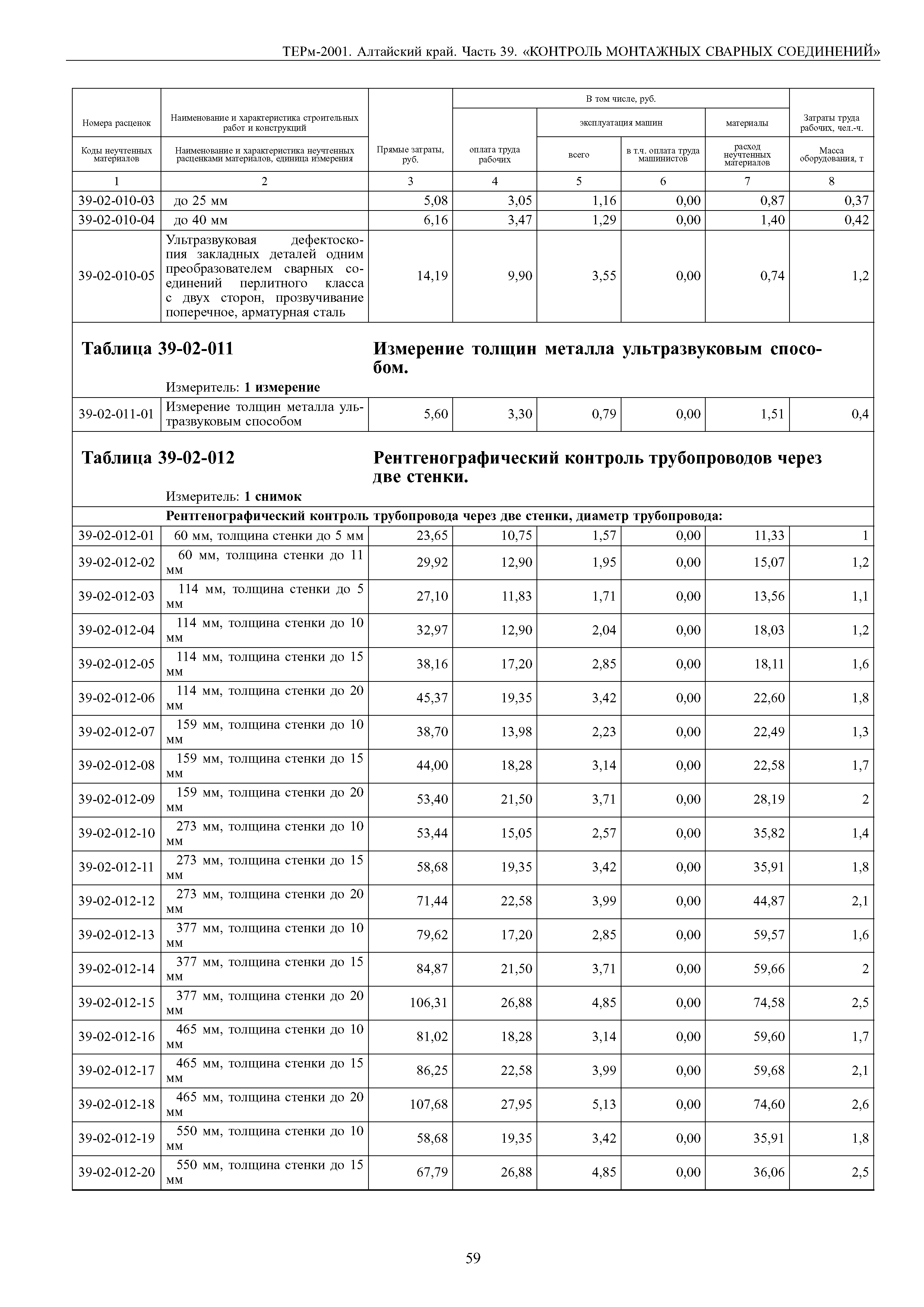 ТЕРм Алтайский край 81-03-39-2001