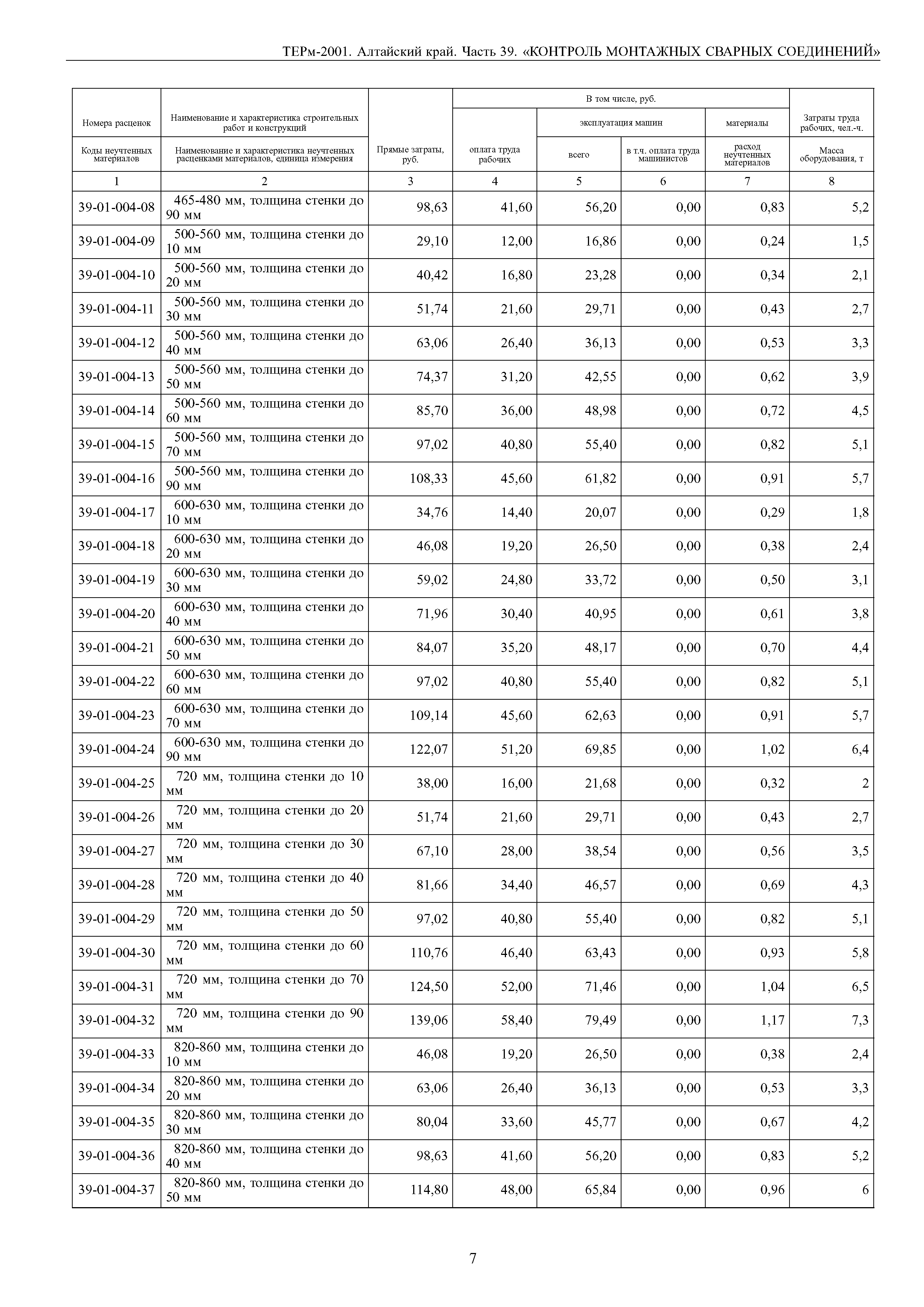 ТЕРм Алтайский край 81-03-39-2001